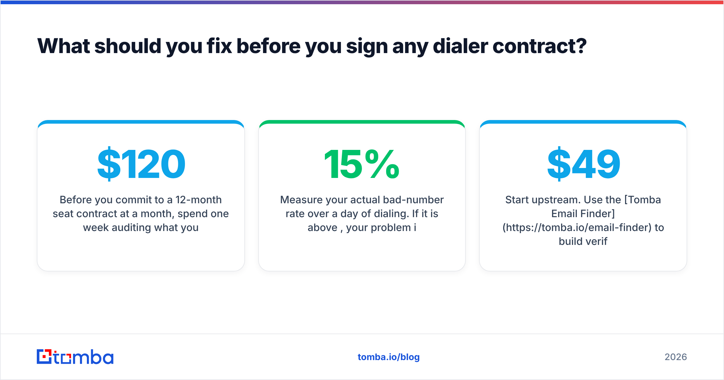 Diagram: What should you fix before you sign any dialer contract