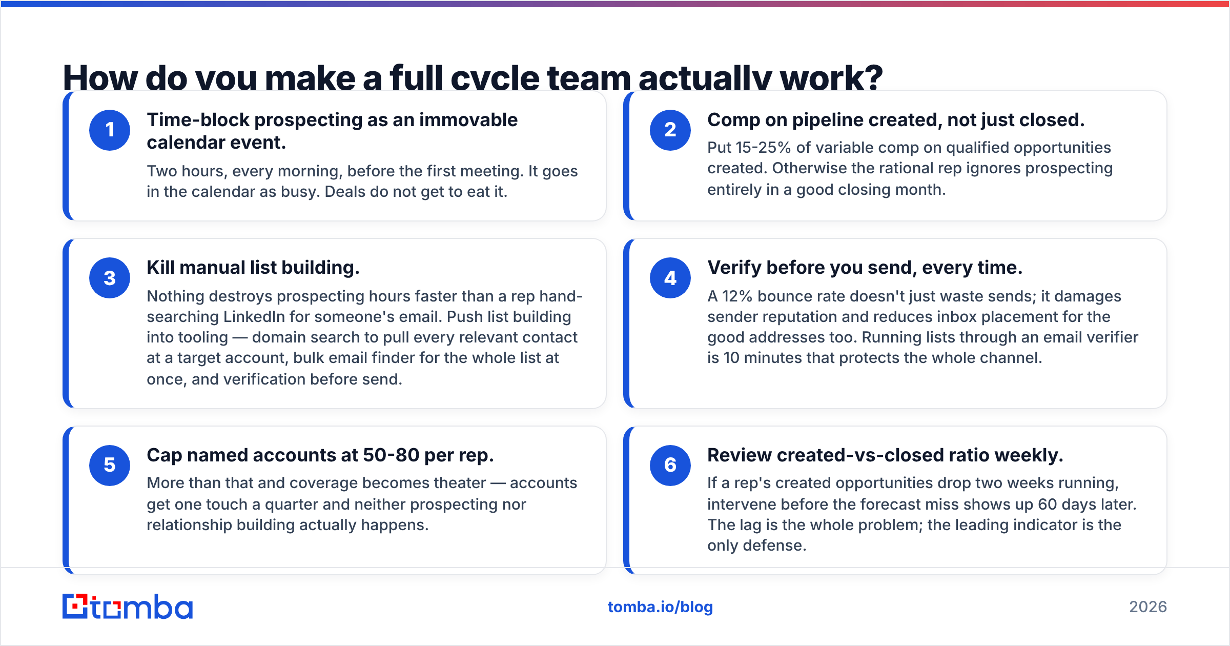 Diagram: How do you make a full cycle team actually work