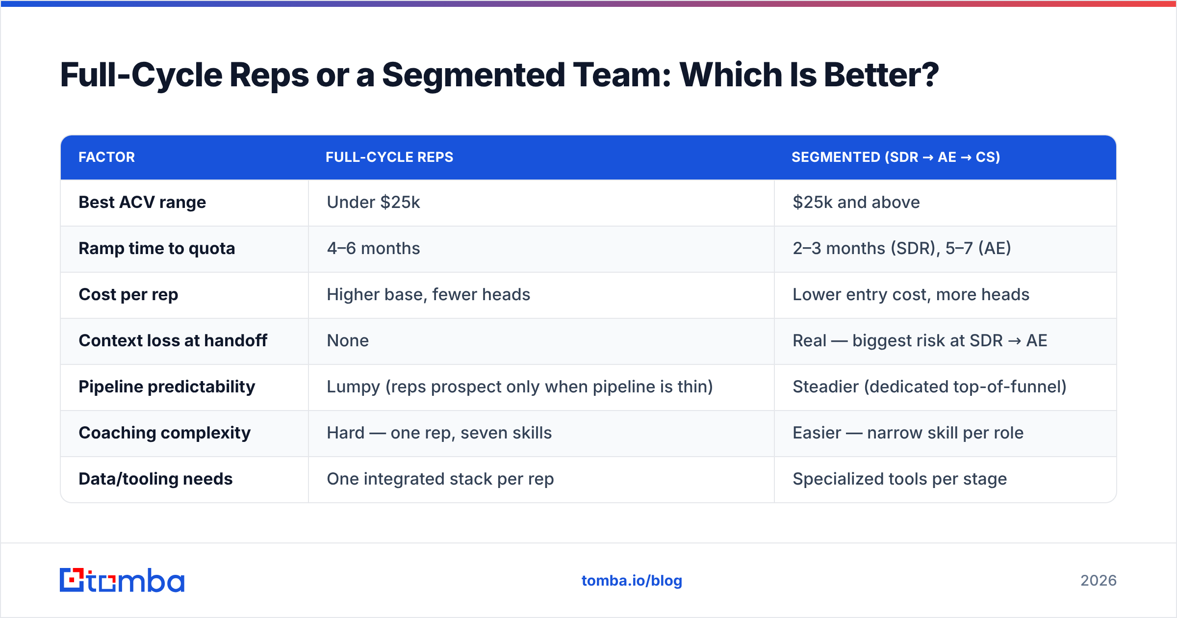 Diagram: Full-Cycle Reps or a Segmented Team: Which Is Better