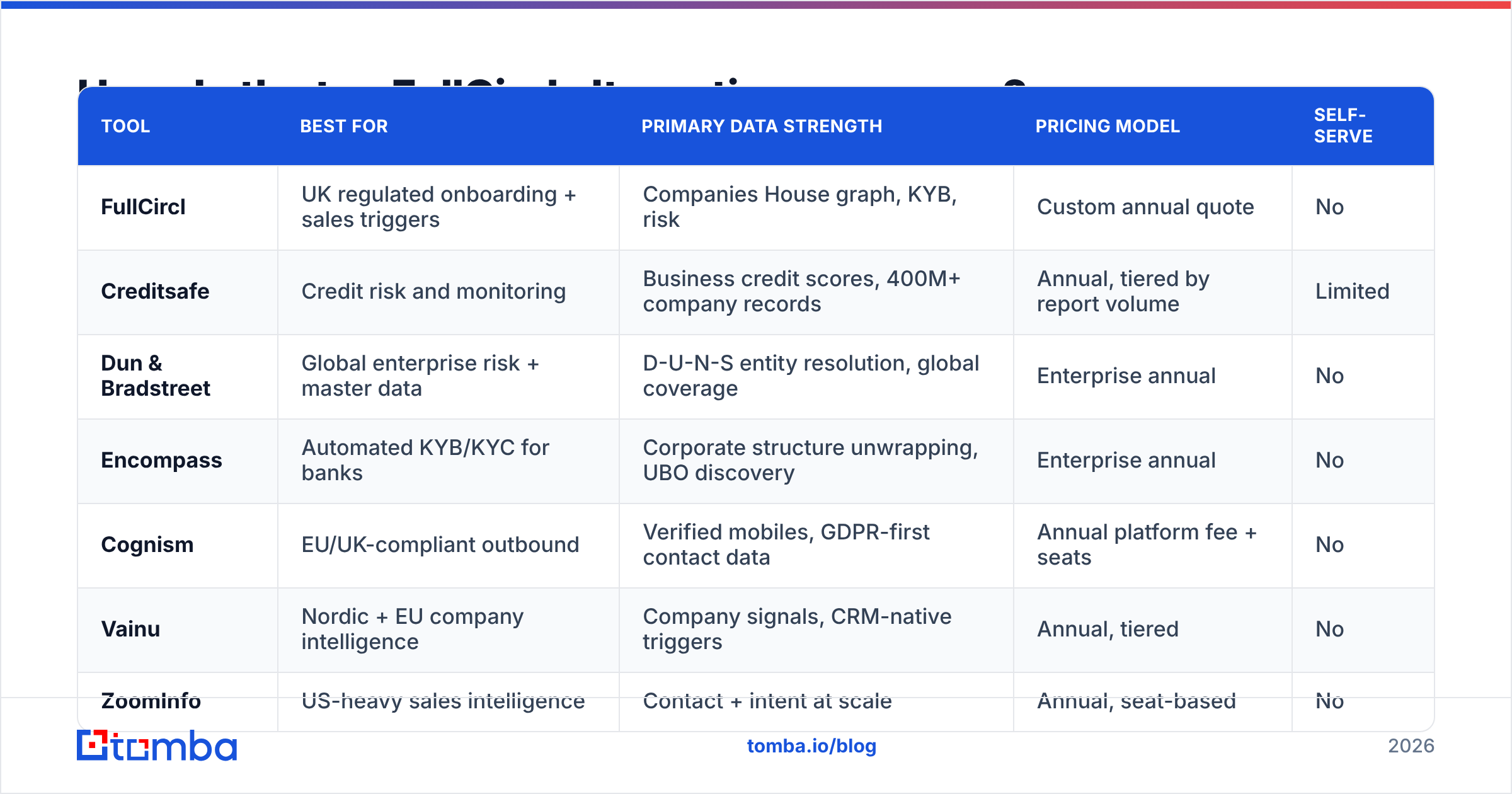 Diagram: How do the top FullCircl alternatives compare