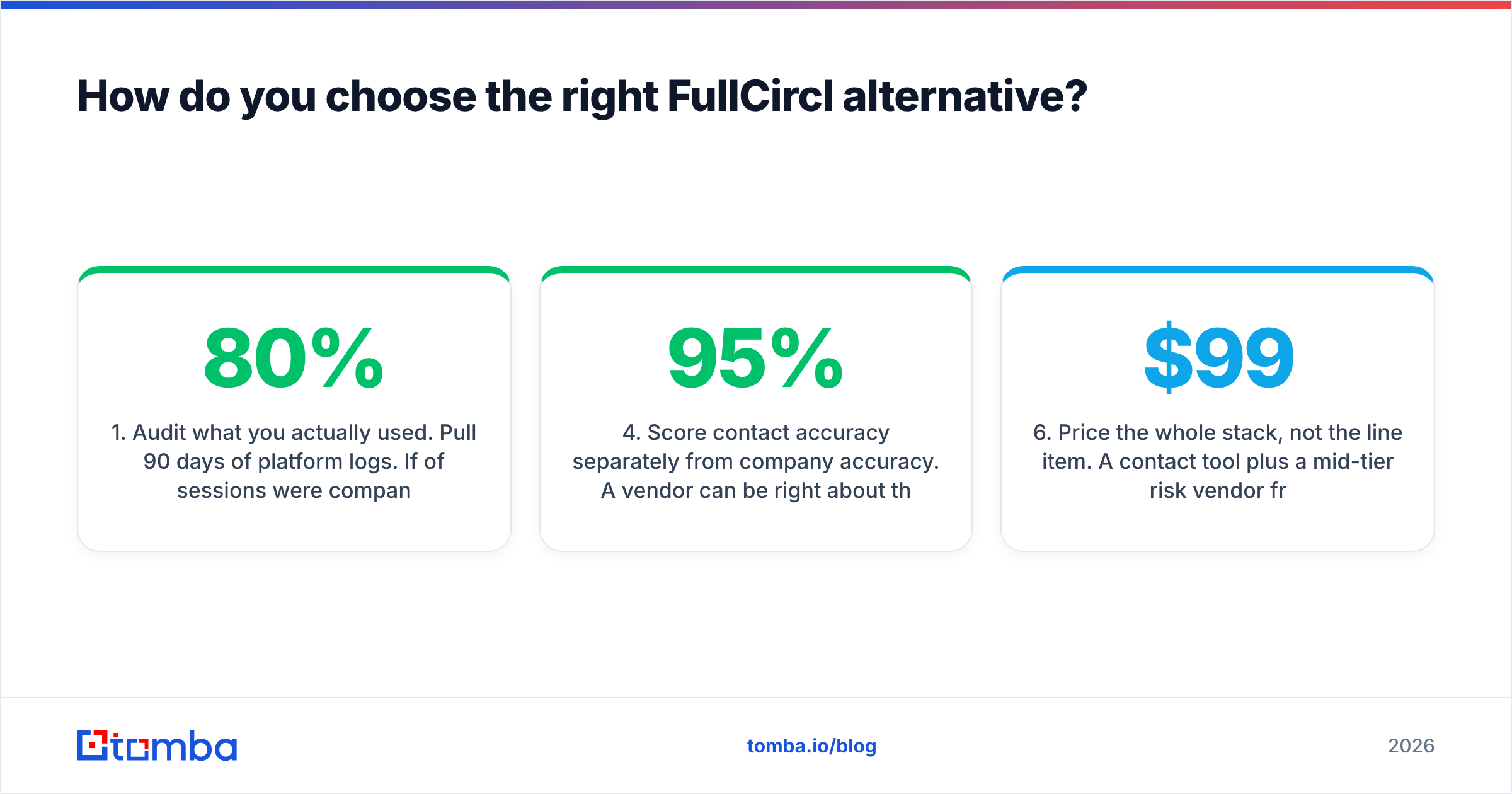 Diagram: How do you choose the right FullCircl alternative