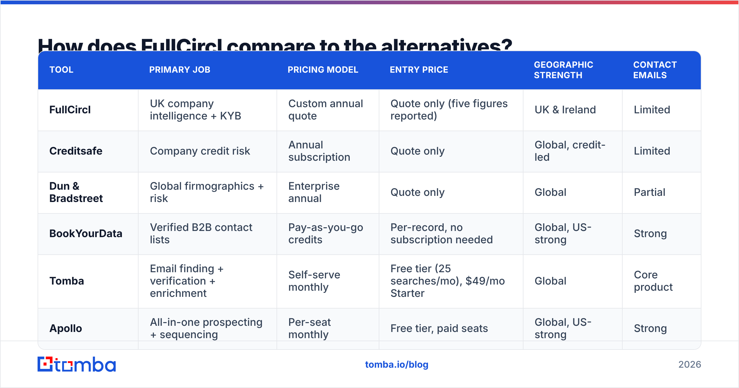 Diagram: How does FullCircl compare to the alternatives
