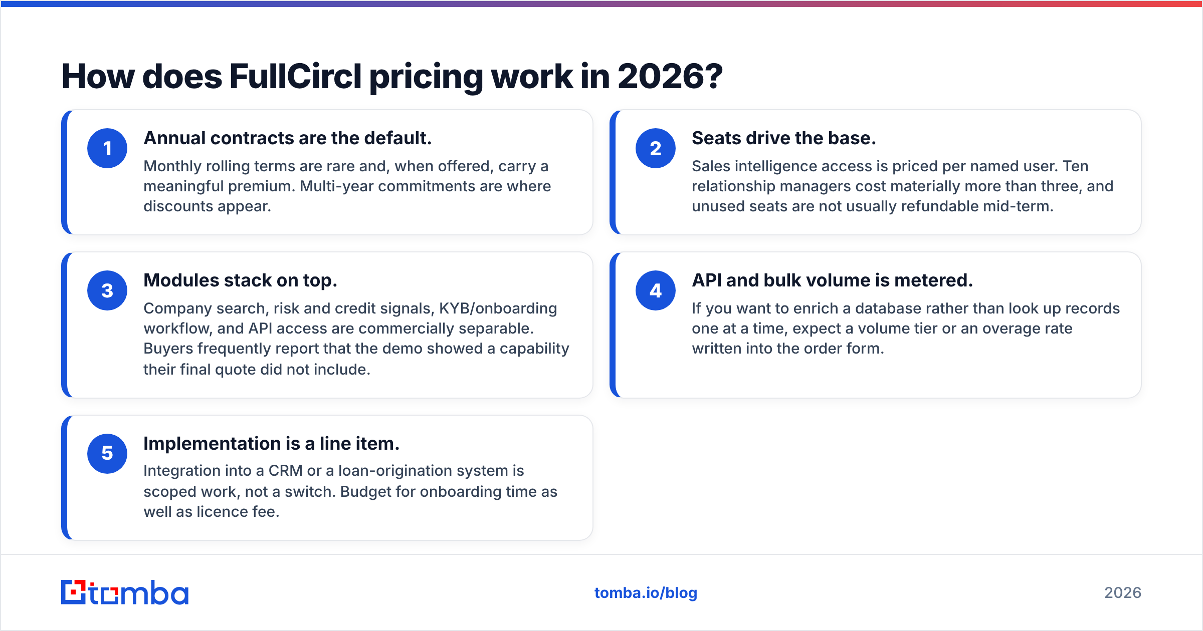 Diagram: How does FullCircl pricing work in 2026