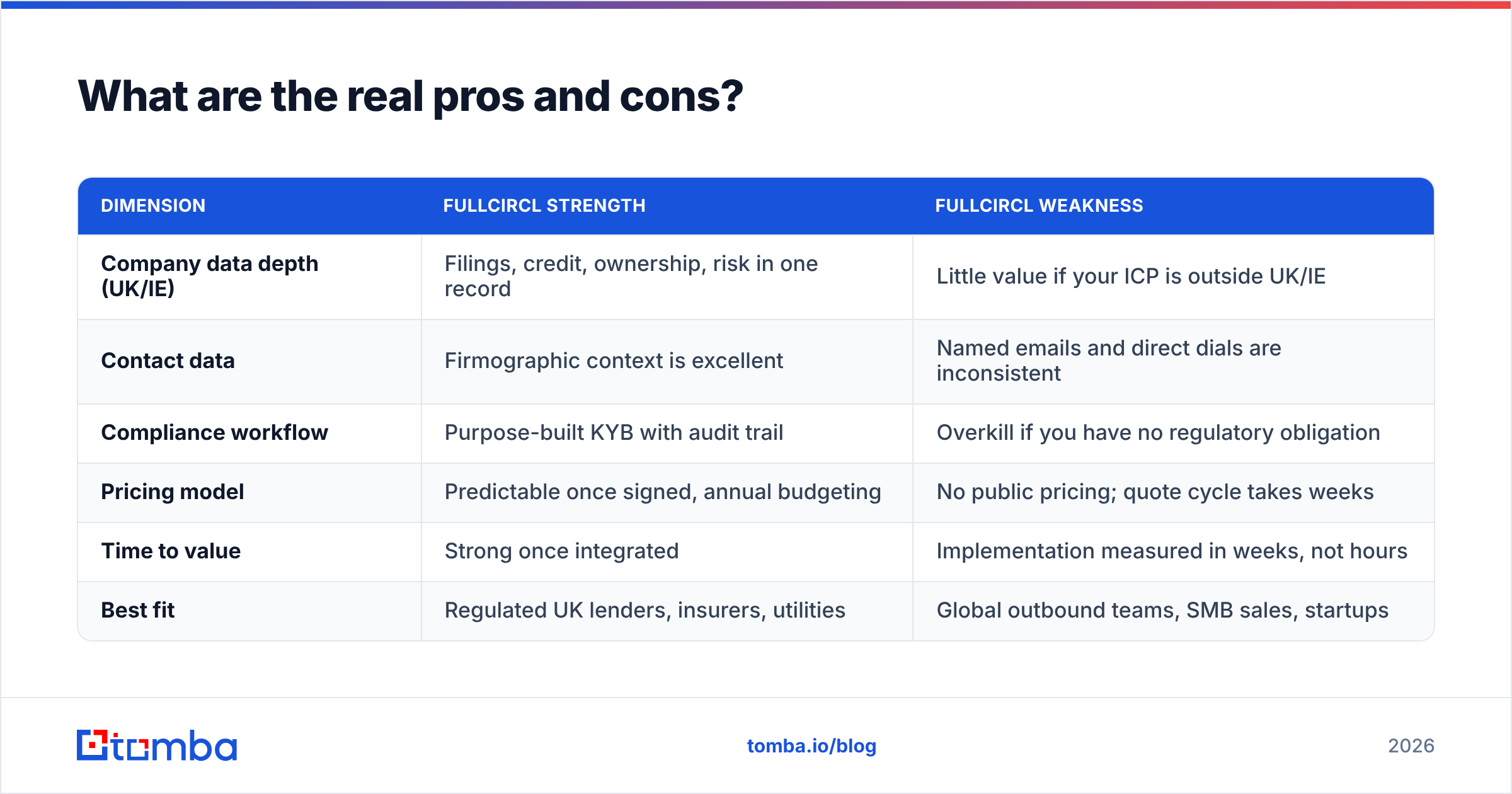 Diagram: What are the real pros and cons