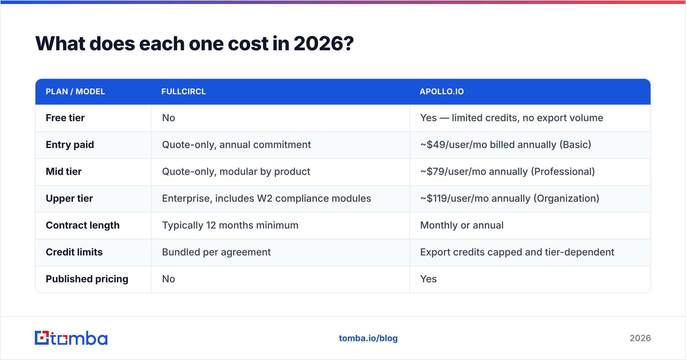 Diagram: What does each one cost in 2026