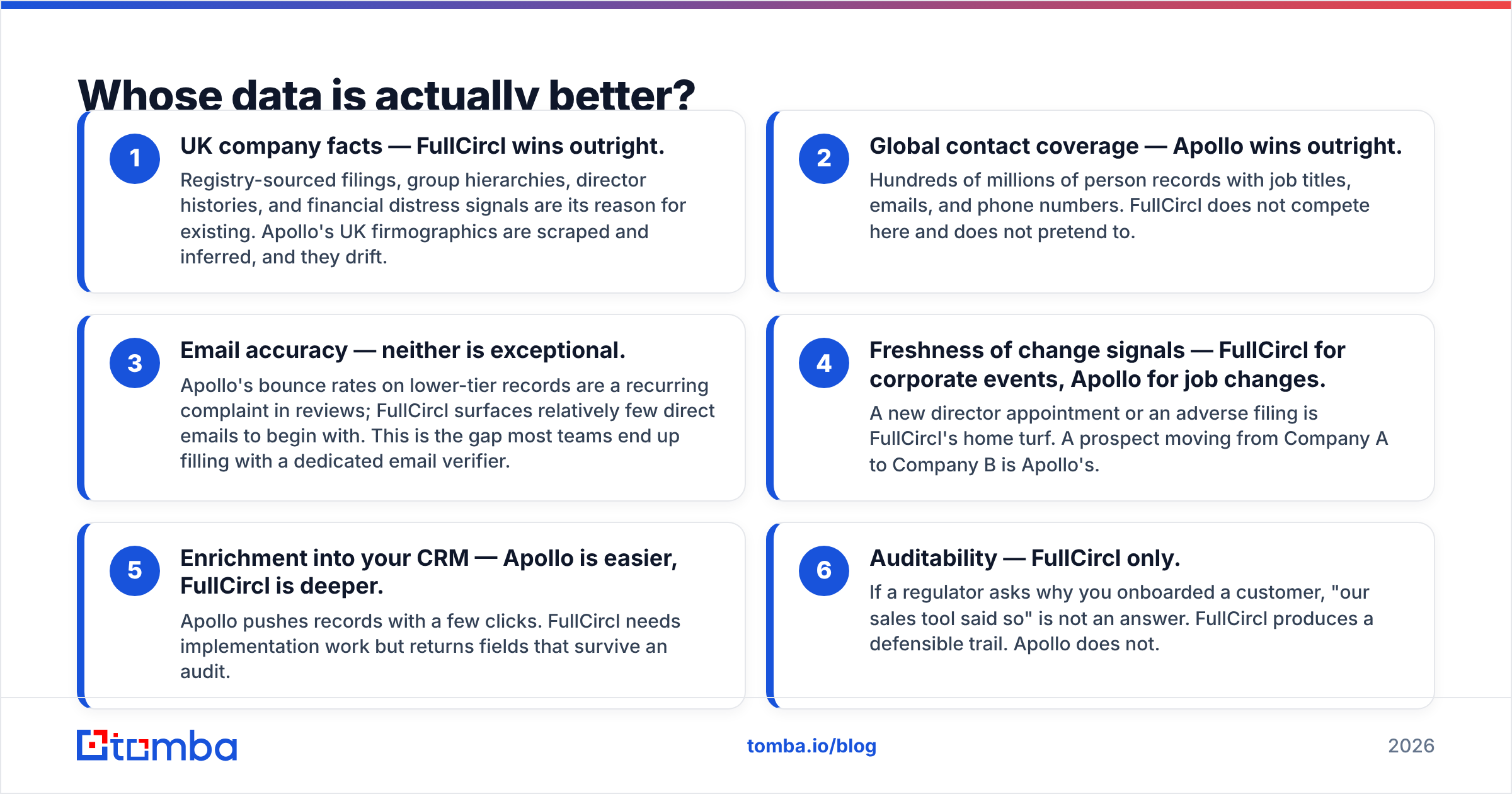 Diagram: Whose data is actually better