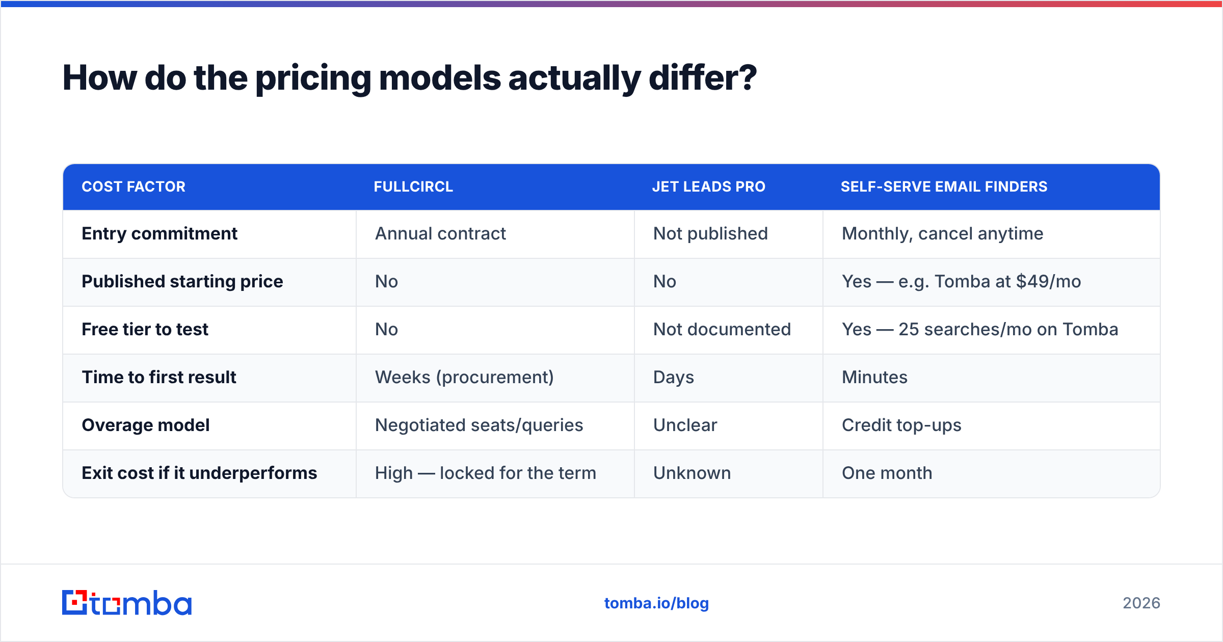 Diagram: How do the pricing models actually differ