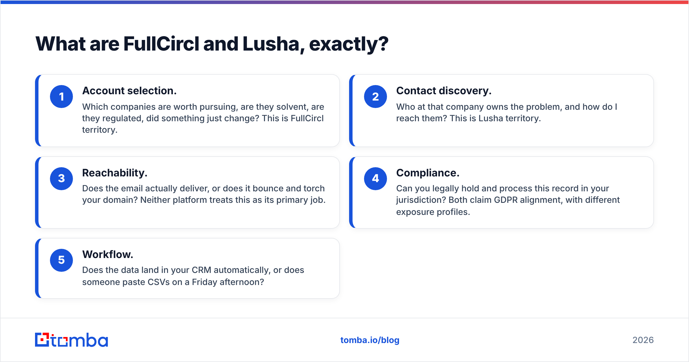 Diagram: What are FullCircl and Lusha, exactly