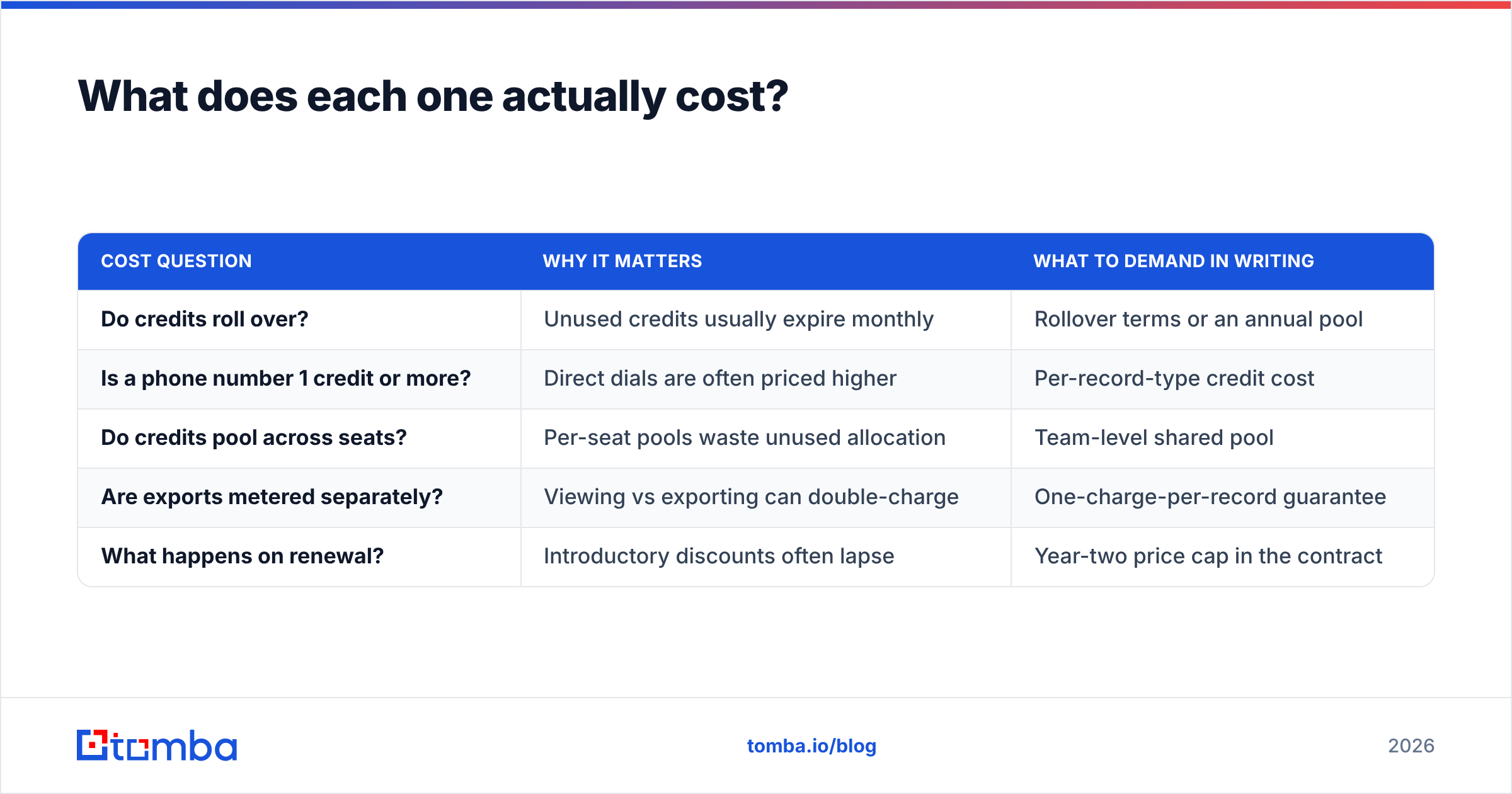 Diagram: What does each one actually cost