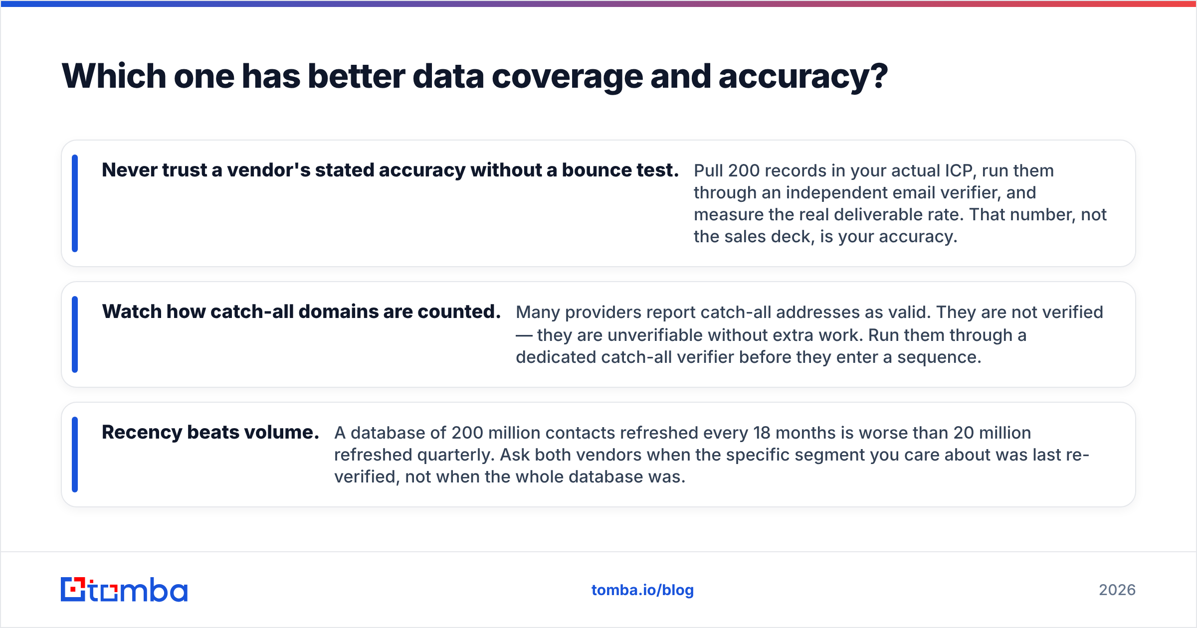 Diagram: Which one has better data coverage and accuracy