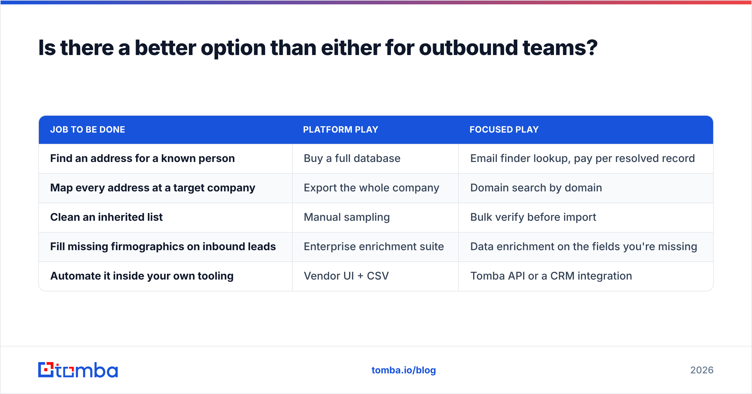 Diagram: Is there a better option than either for outbound teams