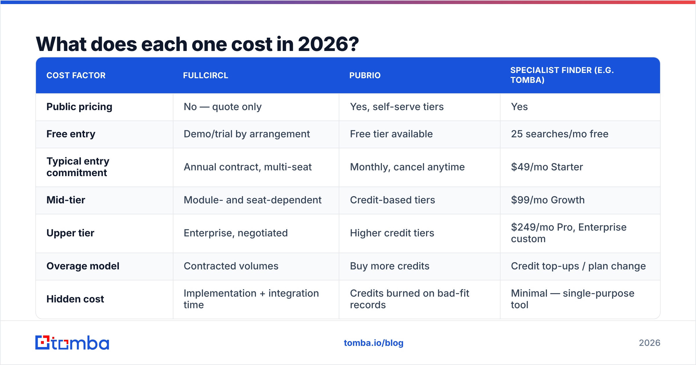 Diagram: What does each one cost in 2026