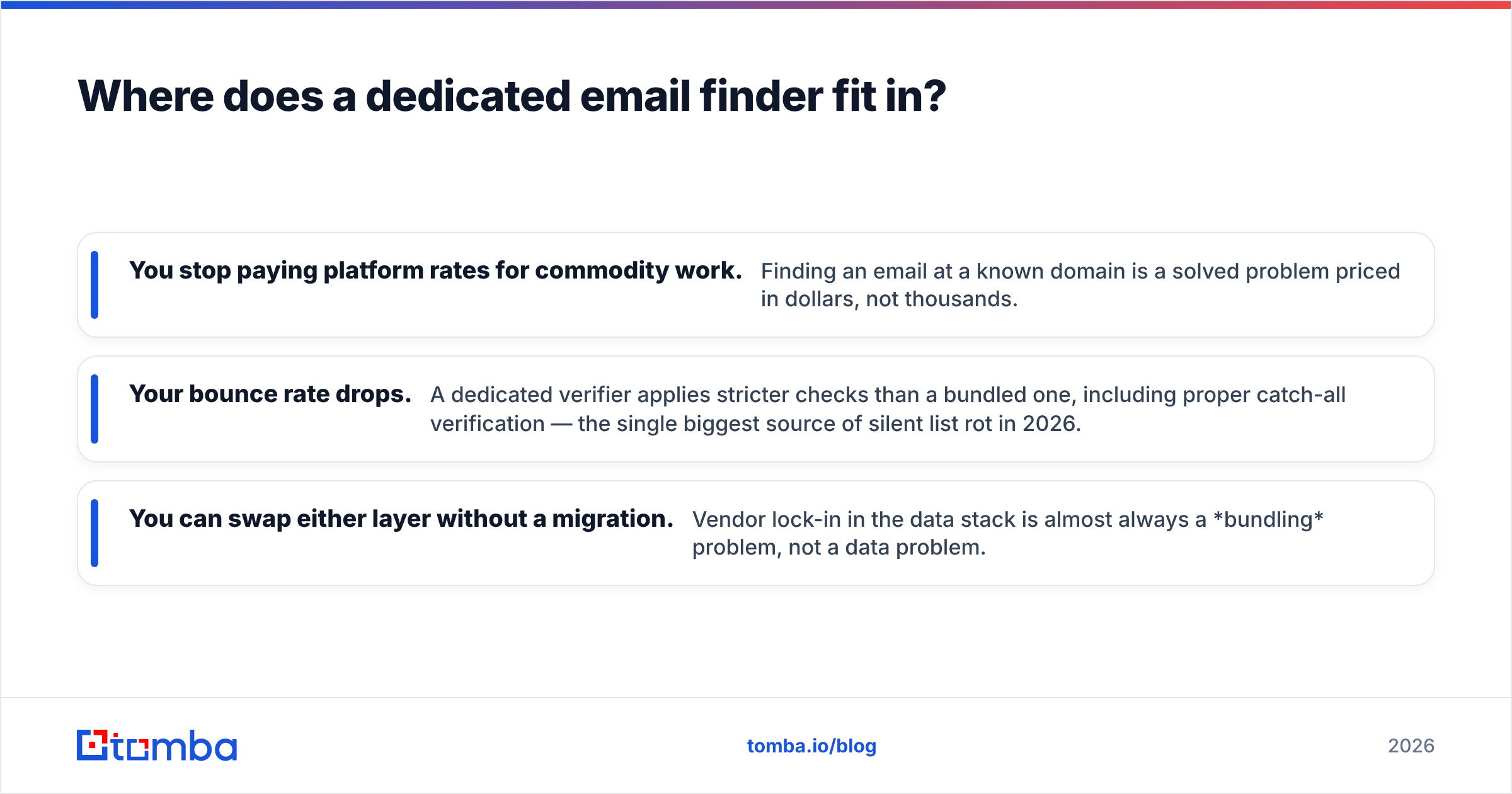Diagram: Where does a dedicated email finder fit in