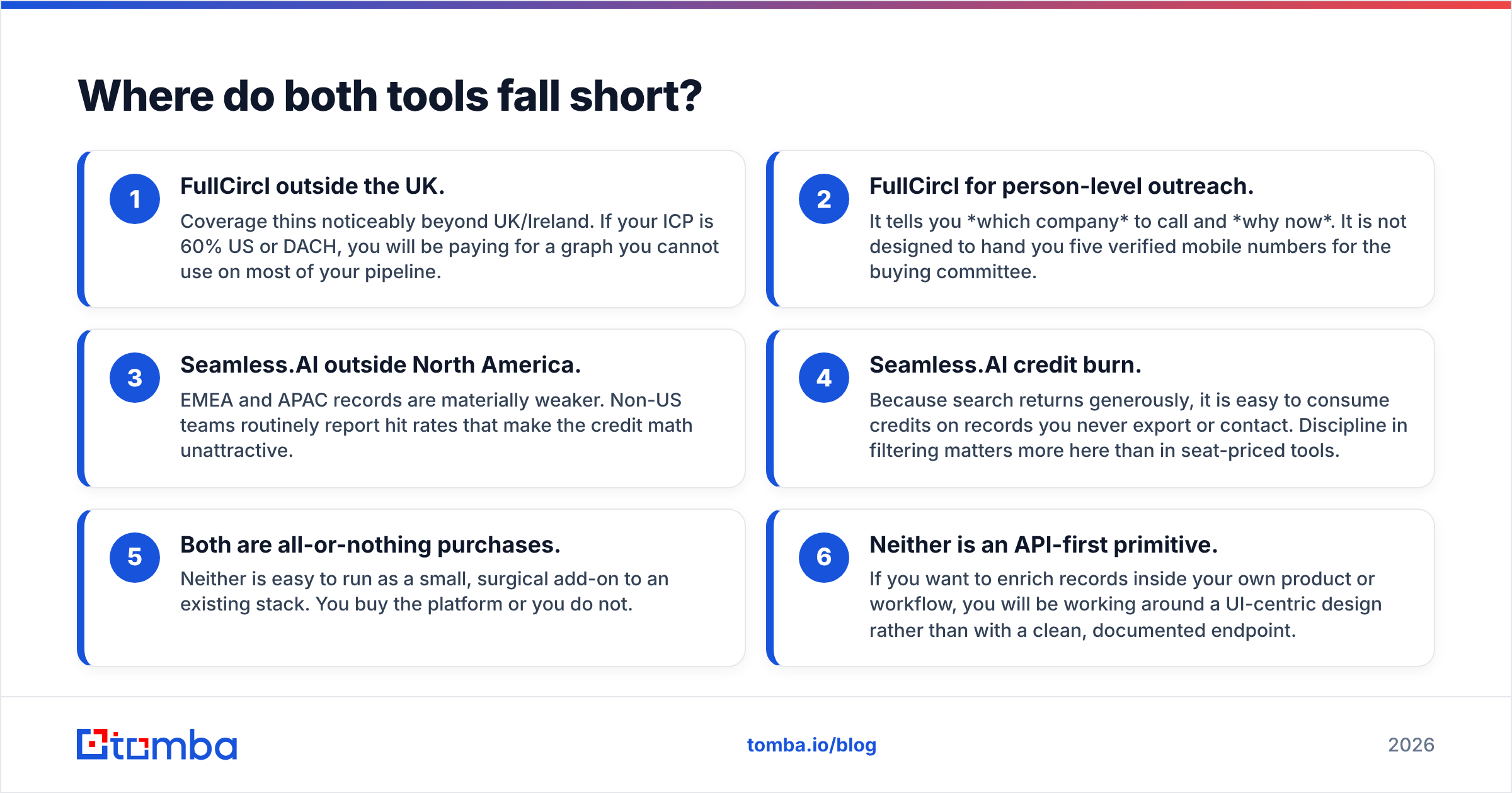 FullCircl vs Seamless.AI: the gaps each tool leaves in a B2B data stack