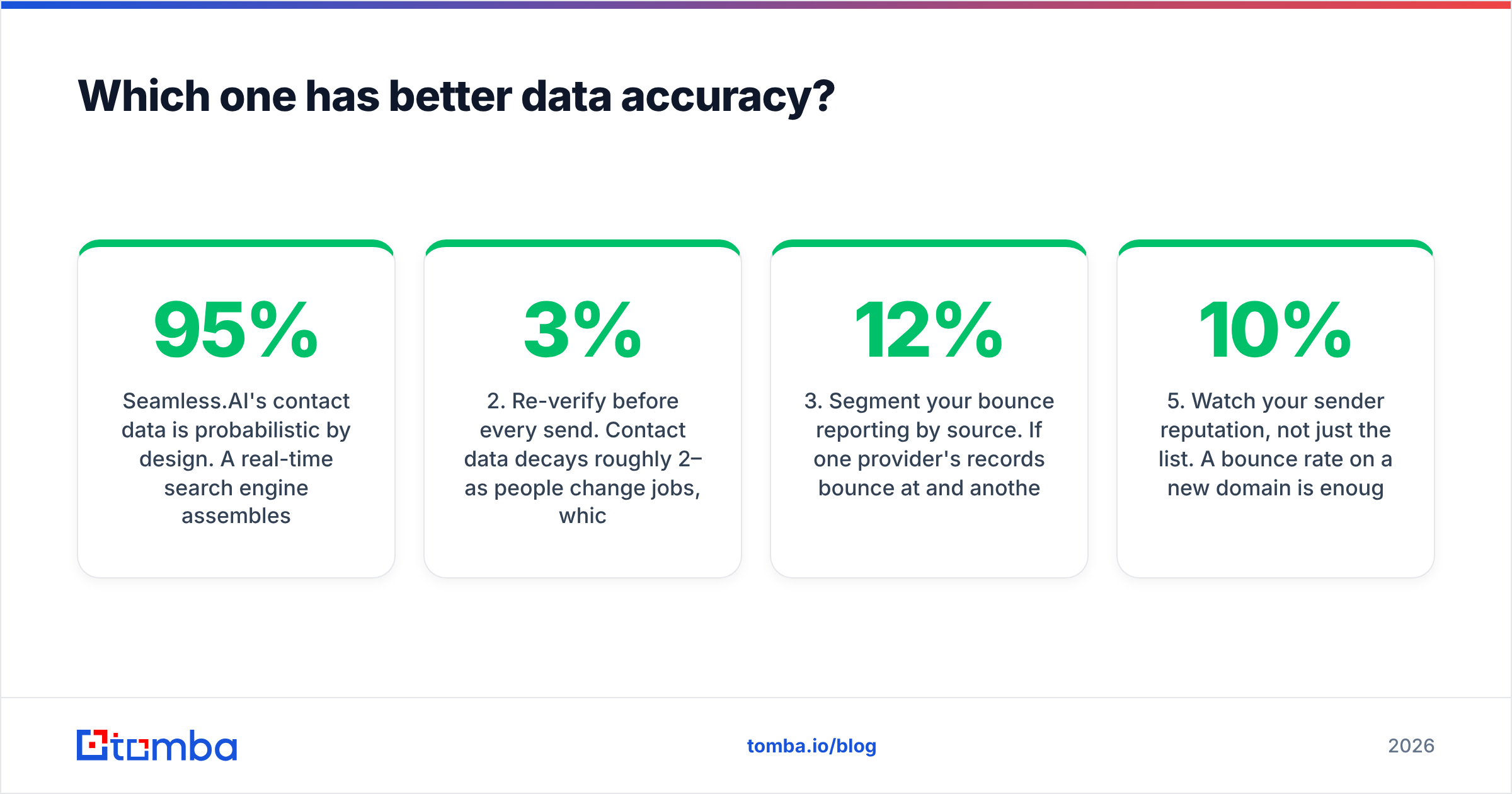 FullCircl vs Seamless.AI: where each tool's data accuracy holds up and where it slips