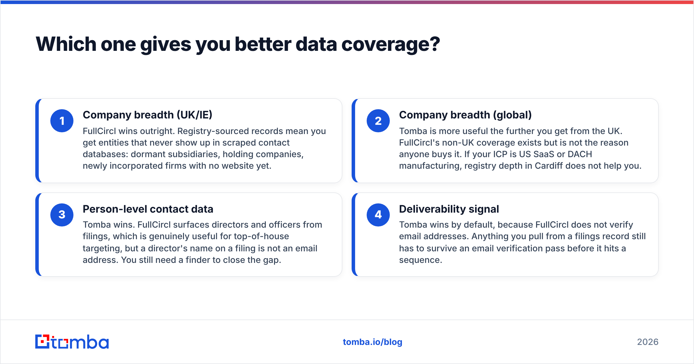 Diagram: Which one gives you better data coverage