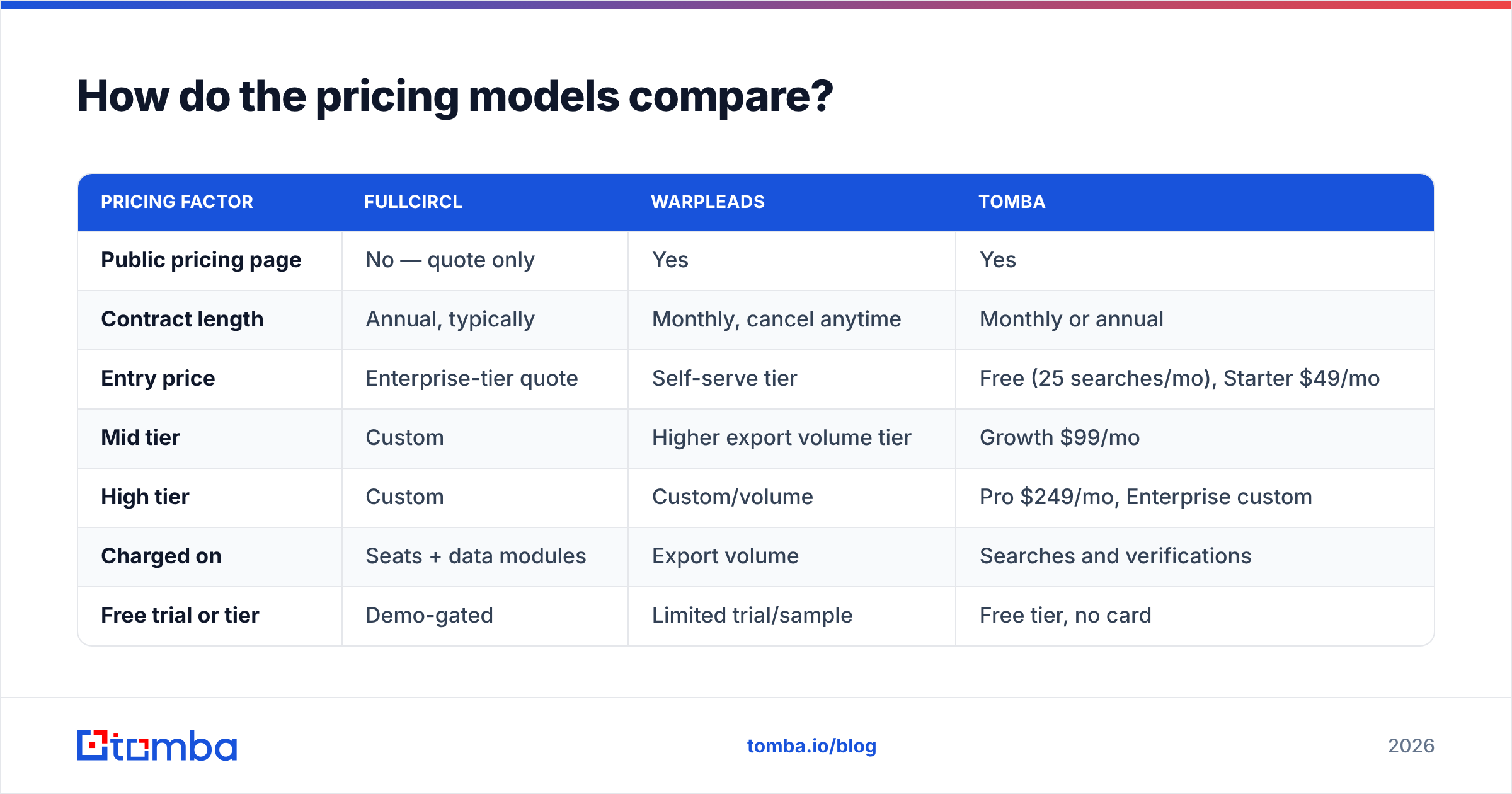 Diagram: How do the pricing models compare