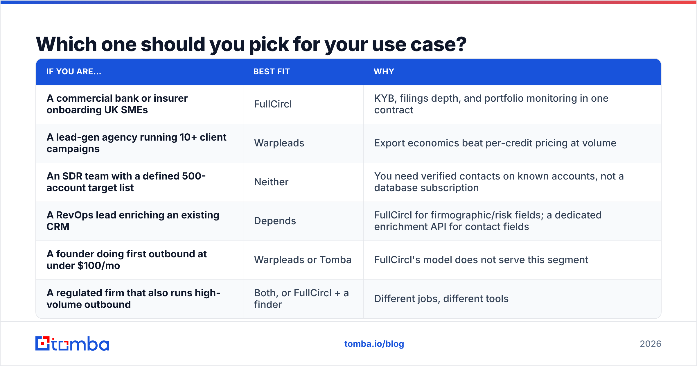 Diagram: Which one should you pick for your use case