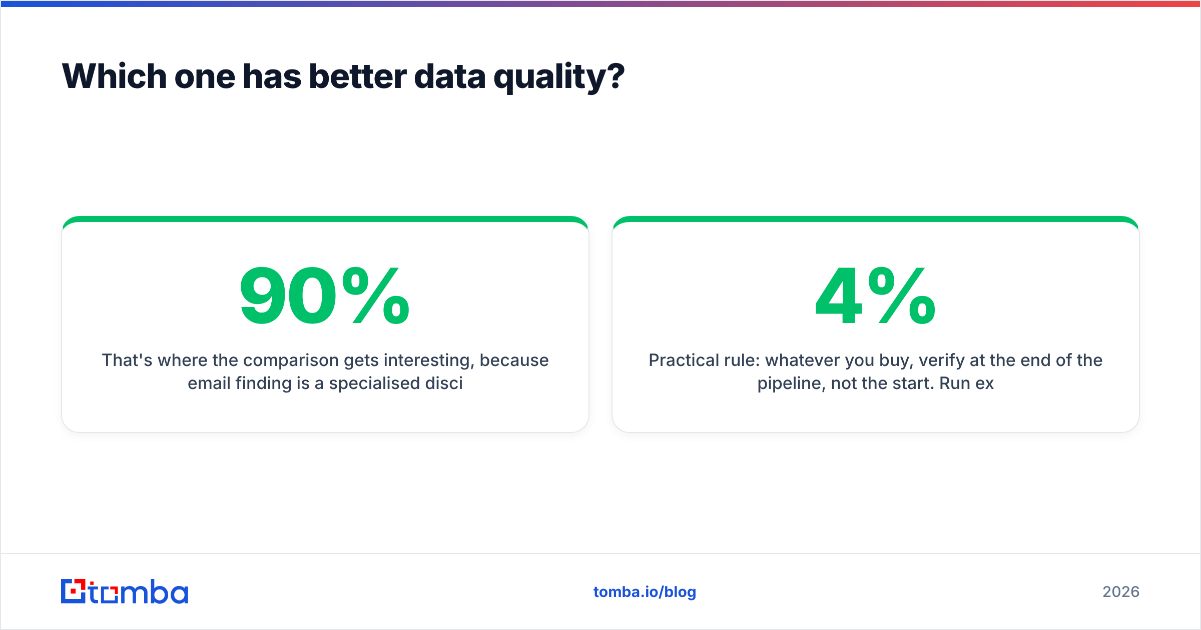 FullCircl vs Wiza data quality comparison diagram