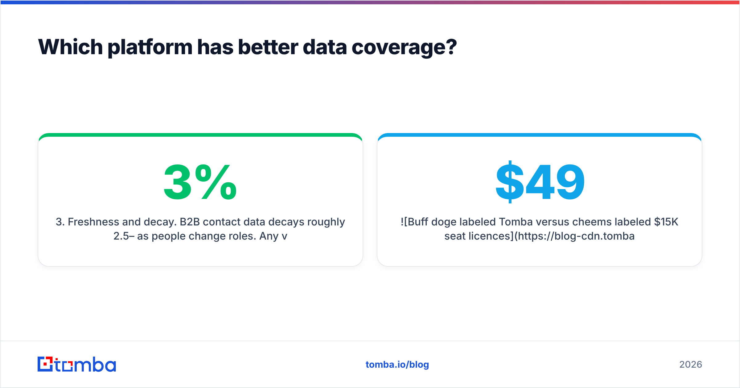 Diagram: Which platform has better data coverage