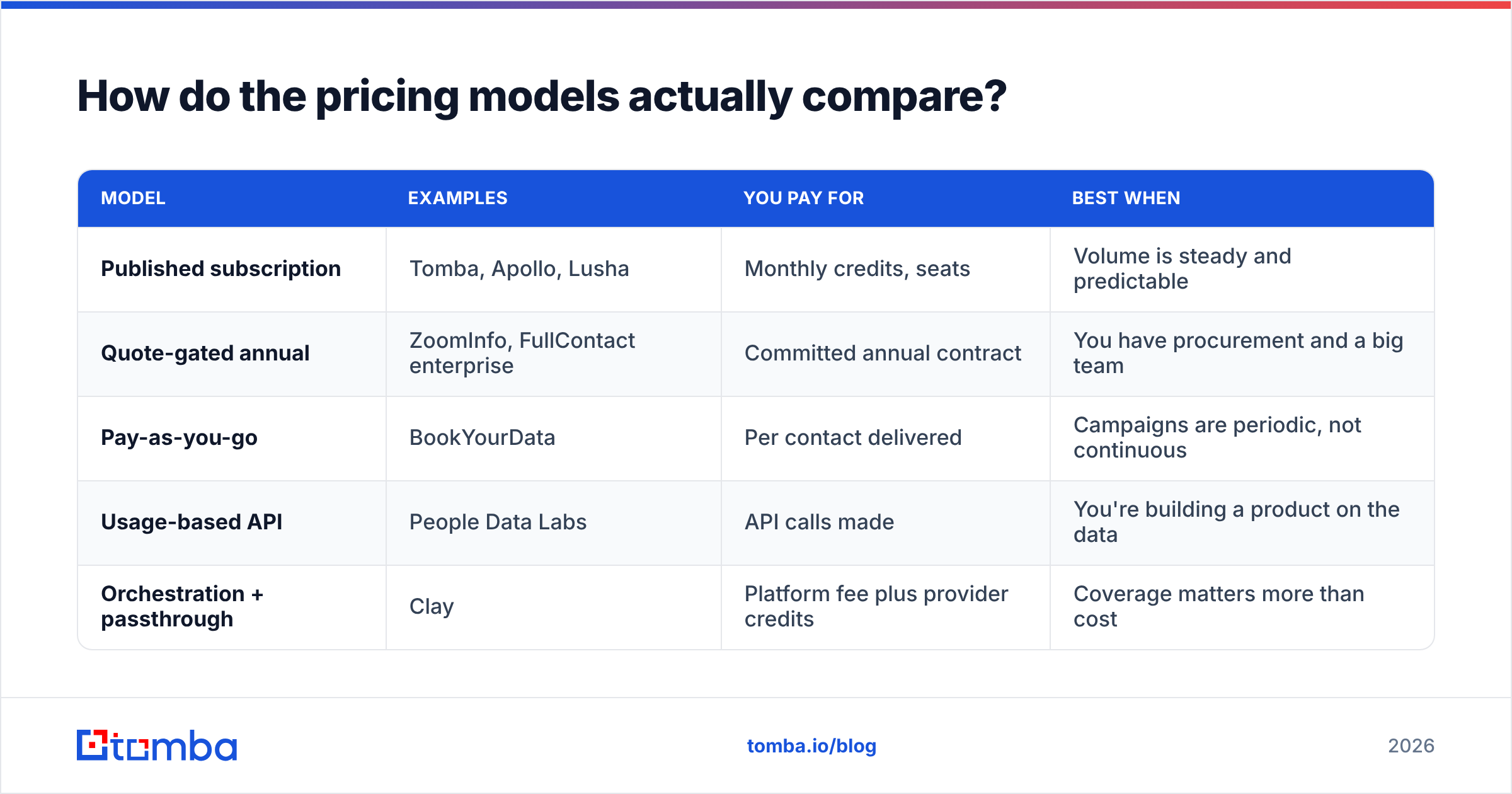 Diagram: How do the pricing models actually compare