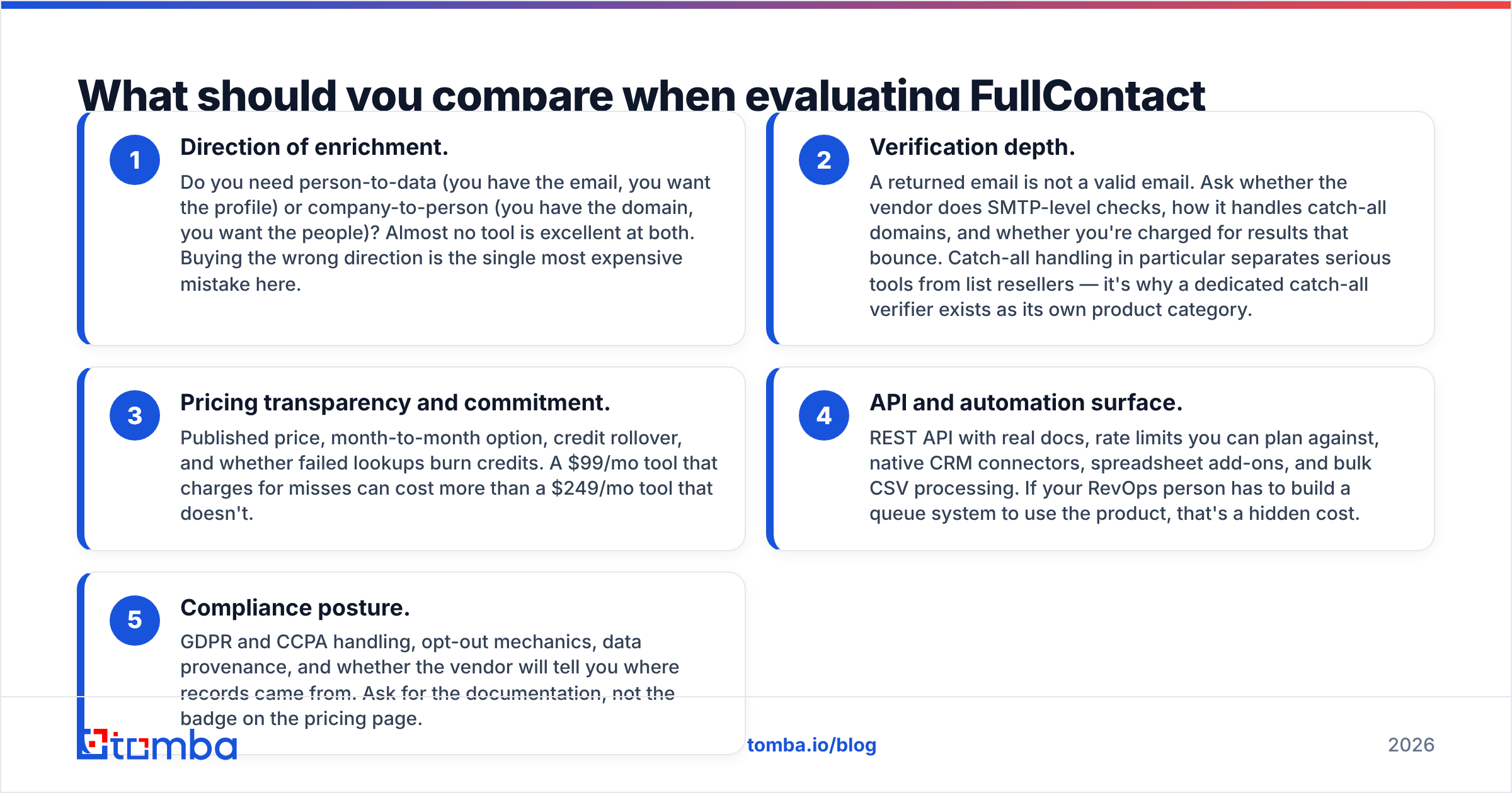 Diagram: What should you compare when evaluating FullContact alternatives