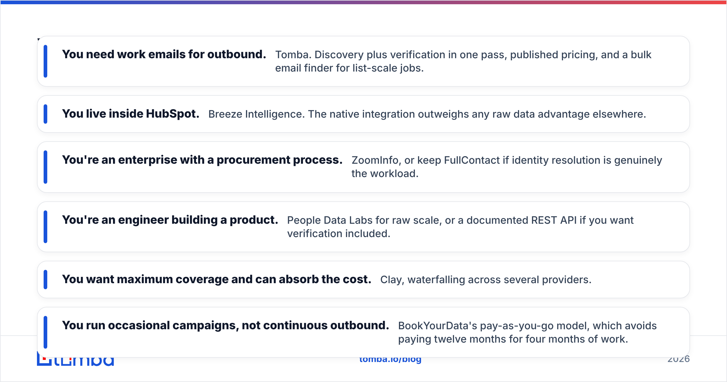 Diagram: Which FullContact alternative fits your use case