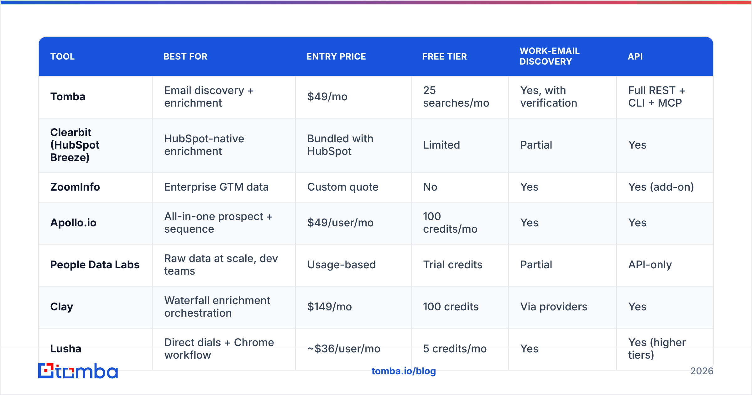 Diagram: Which FullContact alternatives are worth it in 2026