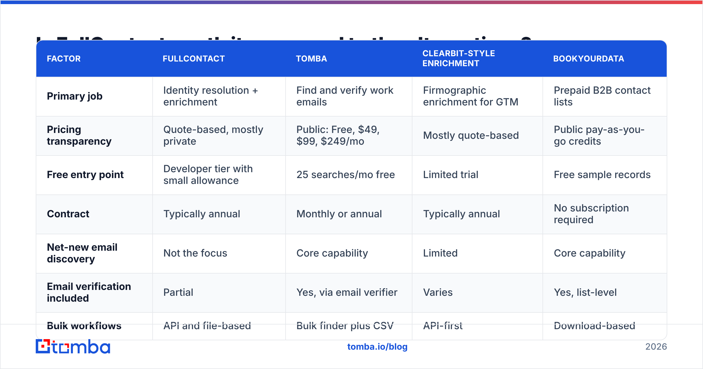 Diagram: Is FullContact worth it compared to the alternatives