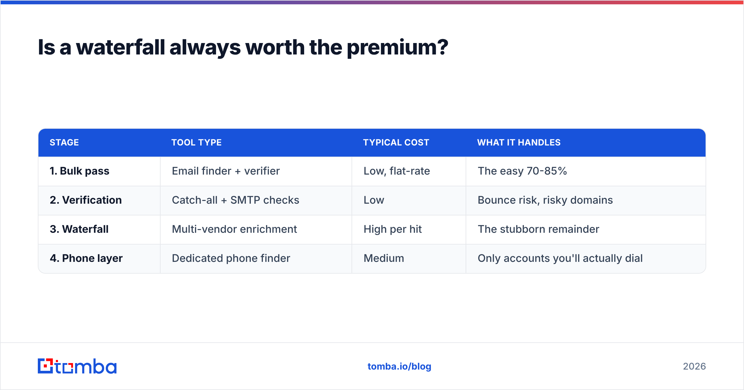 Diagram: Is a waterfall always worth the premium