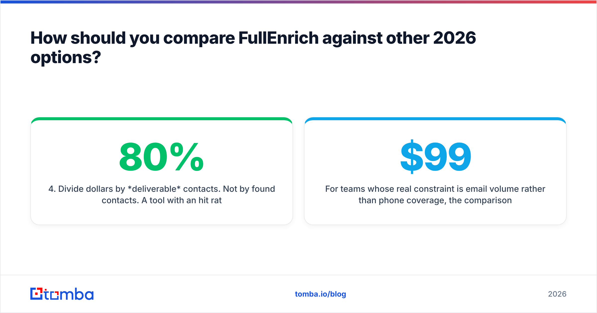 Diagram: How should you compare FullEnrich against other 2026 options