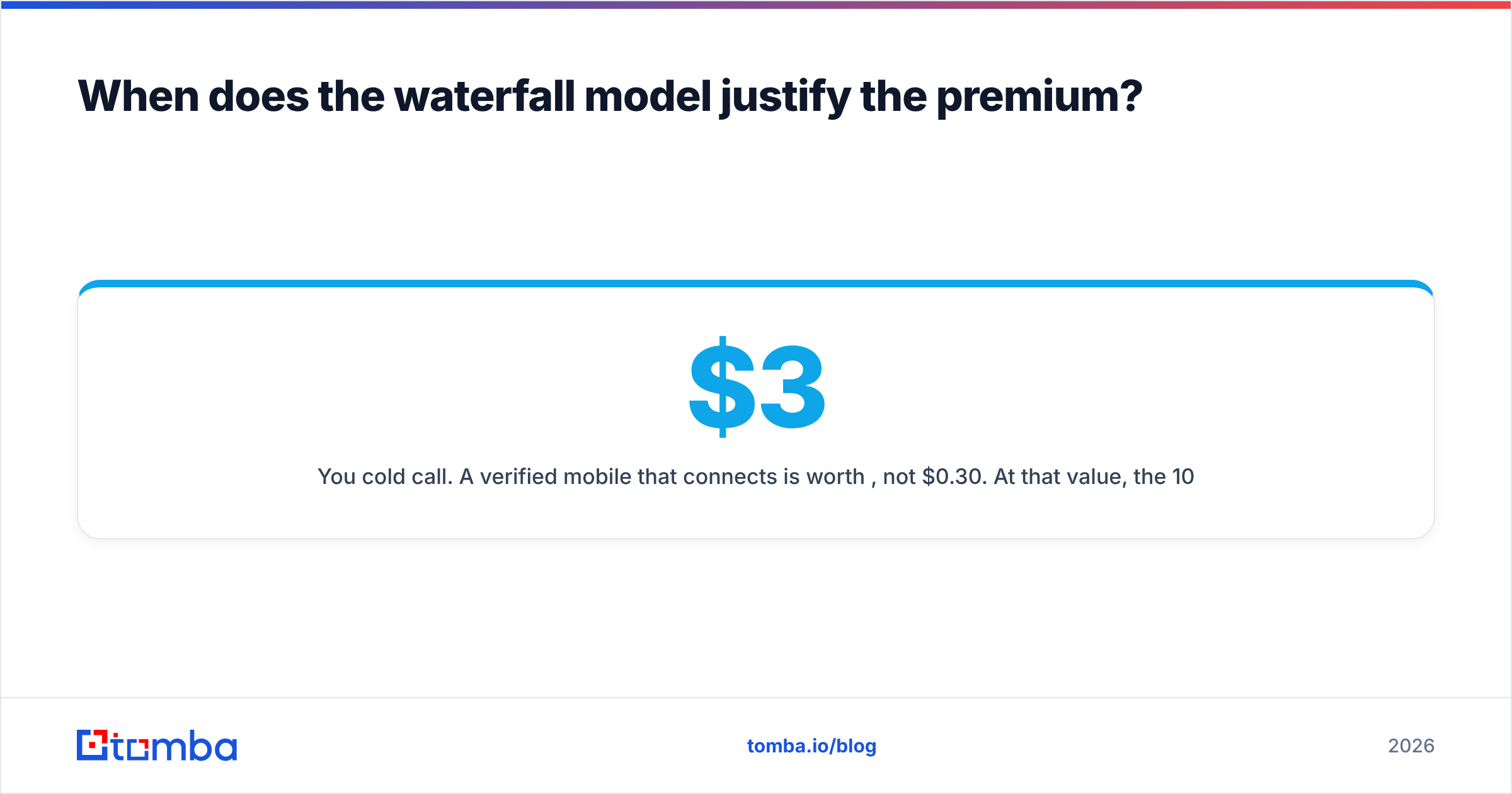 Diagram: When does the waterfall model justify the premium