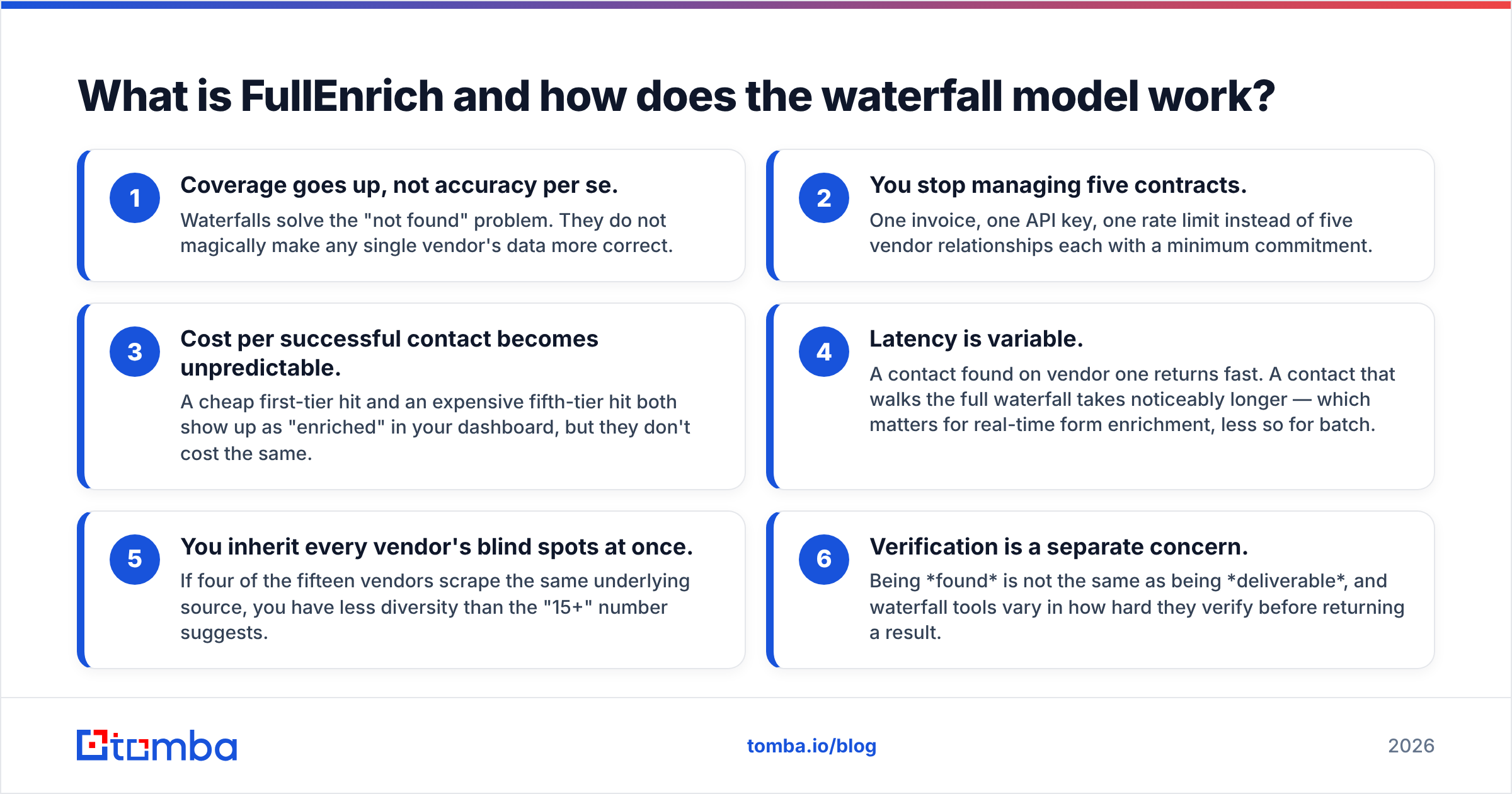 Diagram: What is FullEnrich and how does the waterfall model work