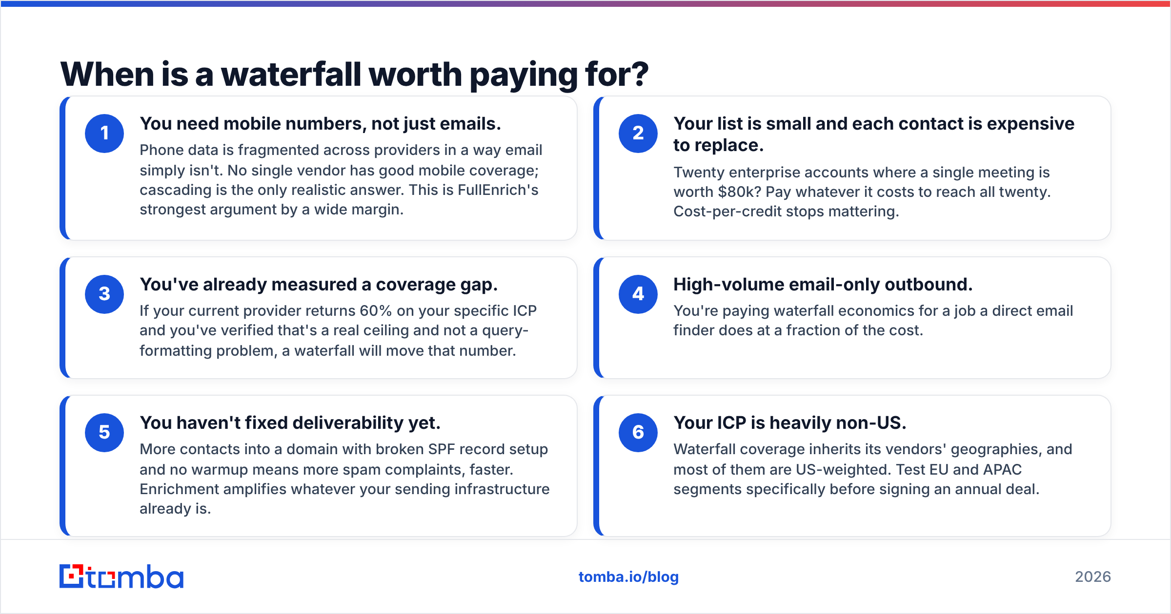 Diagram: When is a waterfall worth paying for