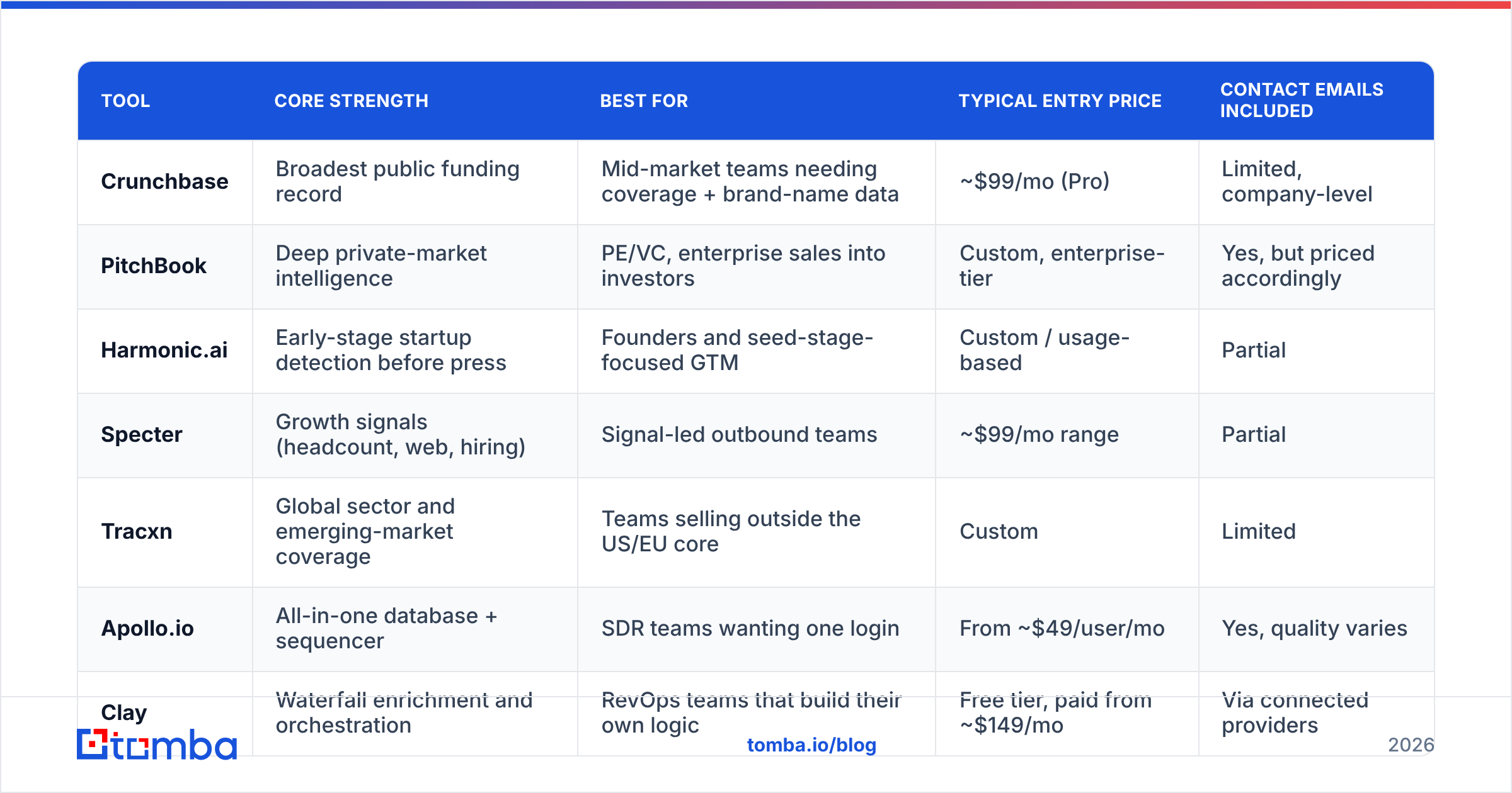 Diagram: Which Fundediq alternatives are worth comparing in 2026