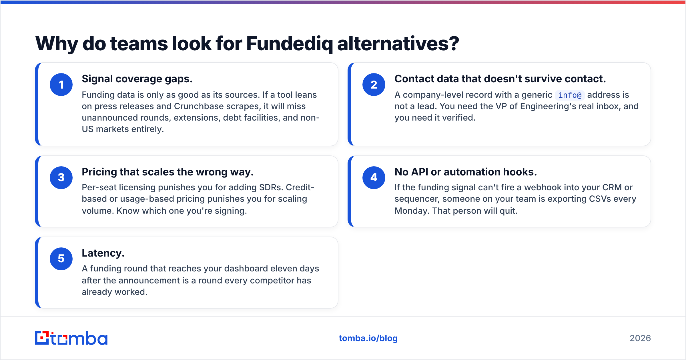 Diagram: Why do teams look for Fundediq alternatives