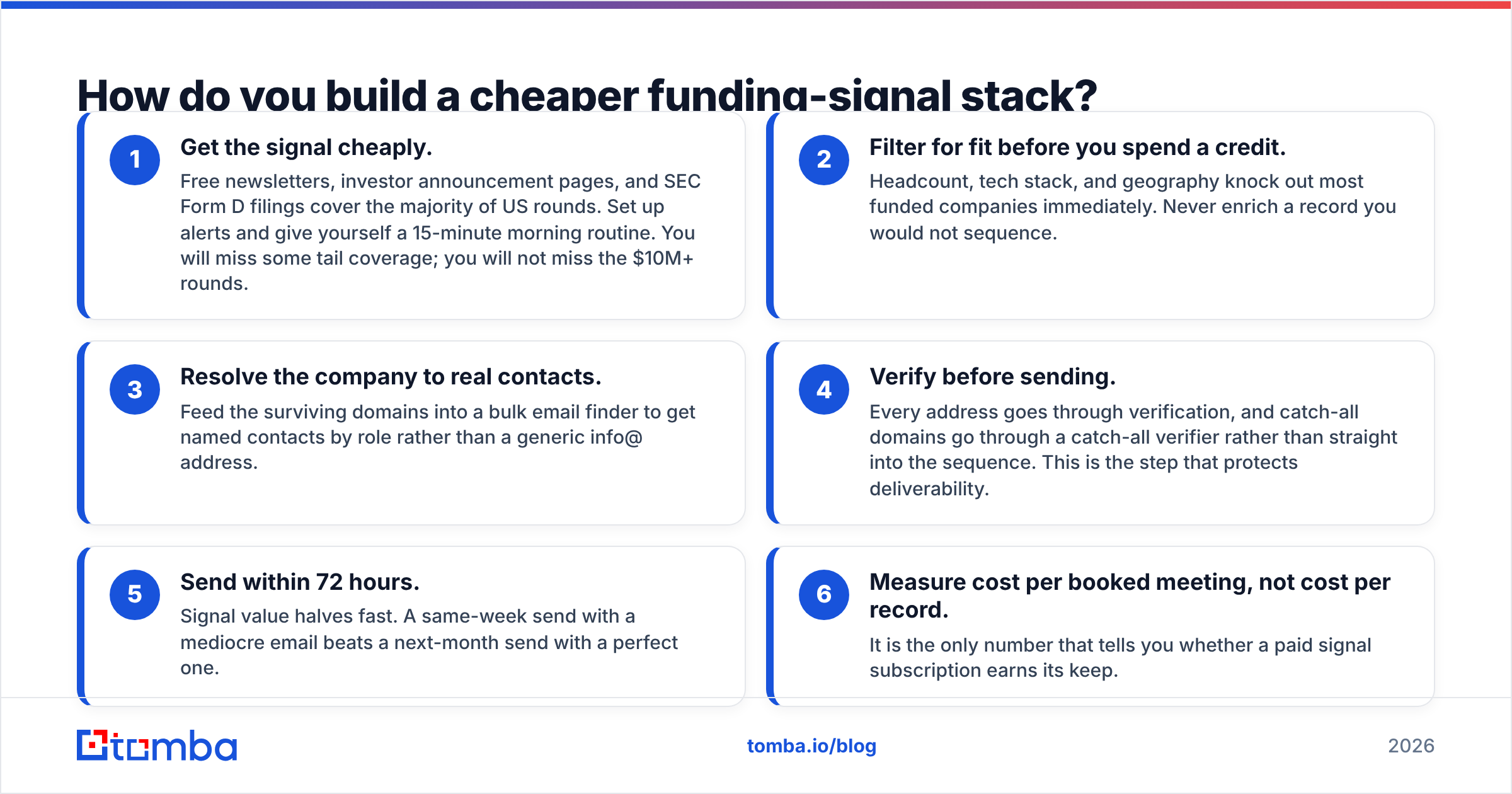 Diagram: How do you build a cheaper funding-signal stack