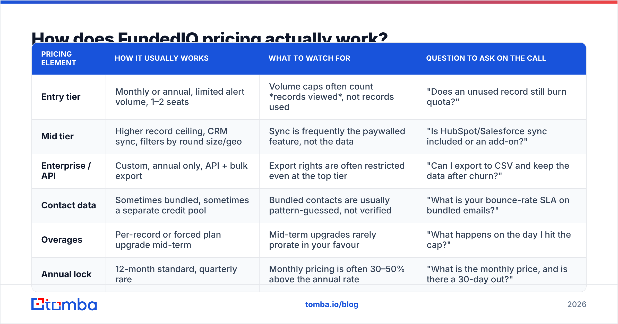 Diagram: How does FundedIQ pricing actually work