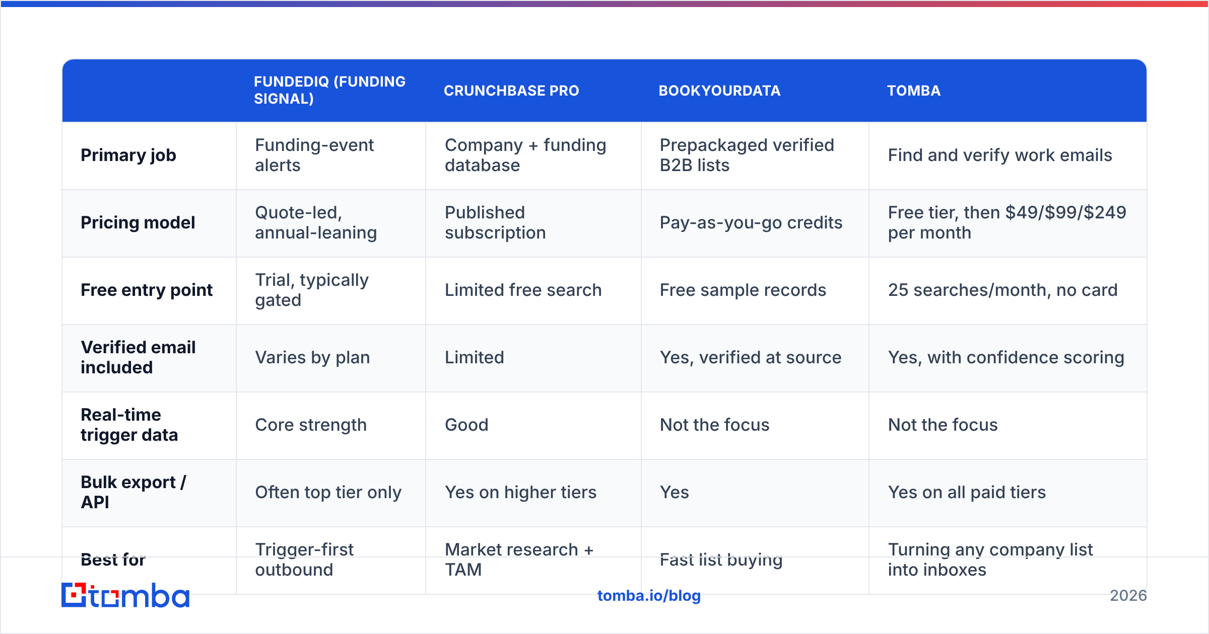Diagram: Is FundedIQ worth it compared to the alternatives