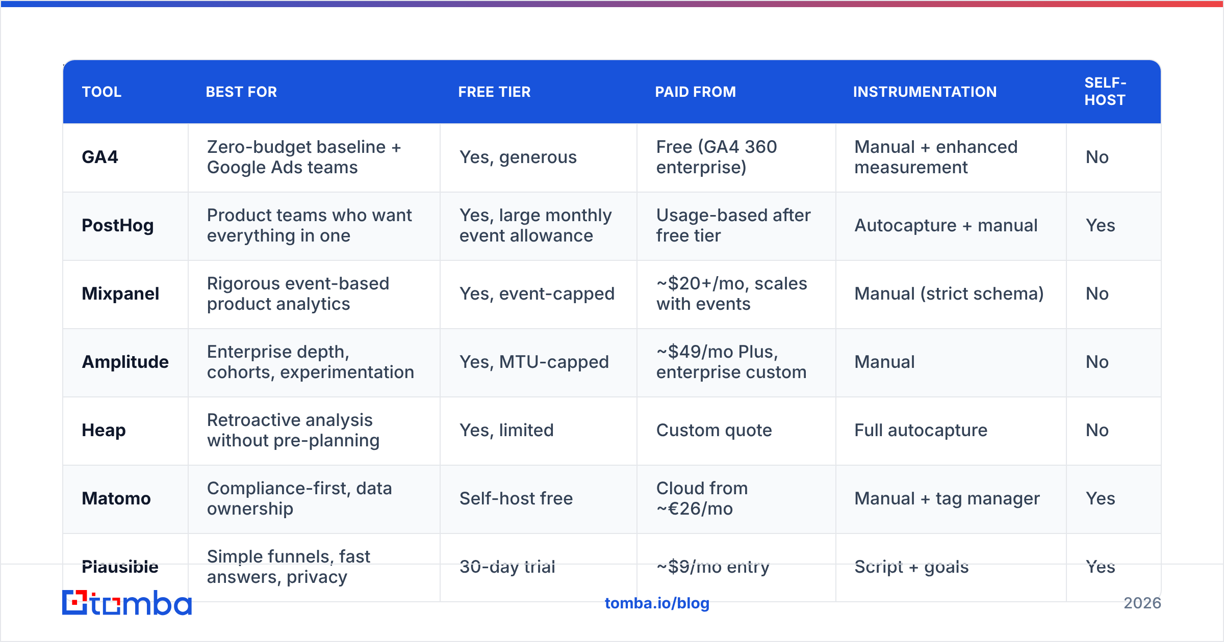 Diagram: What are the 9 best Funnel Gauge alternatives in 2026