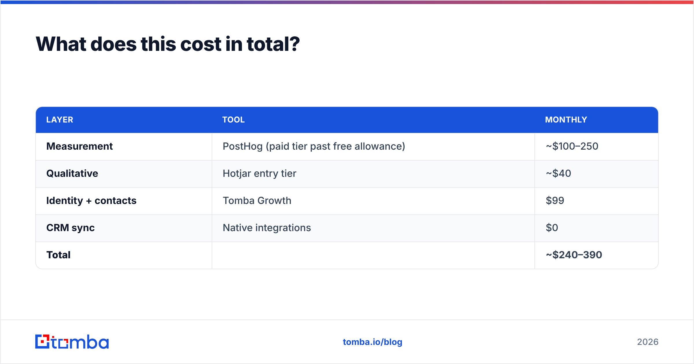 Diagram: What does this cost in total