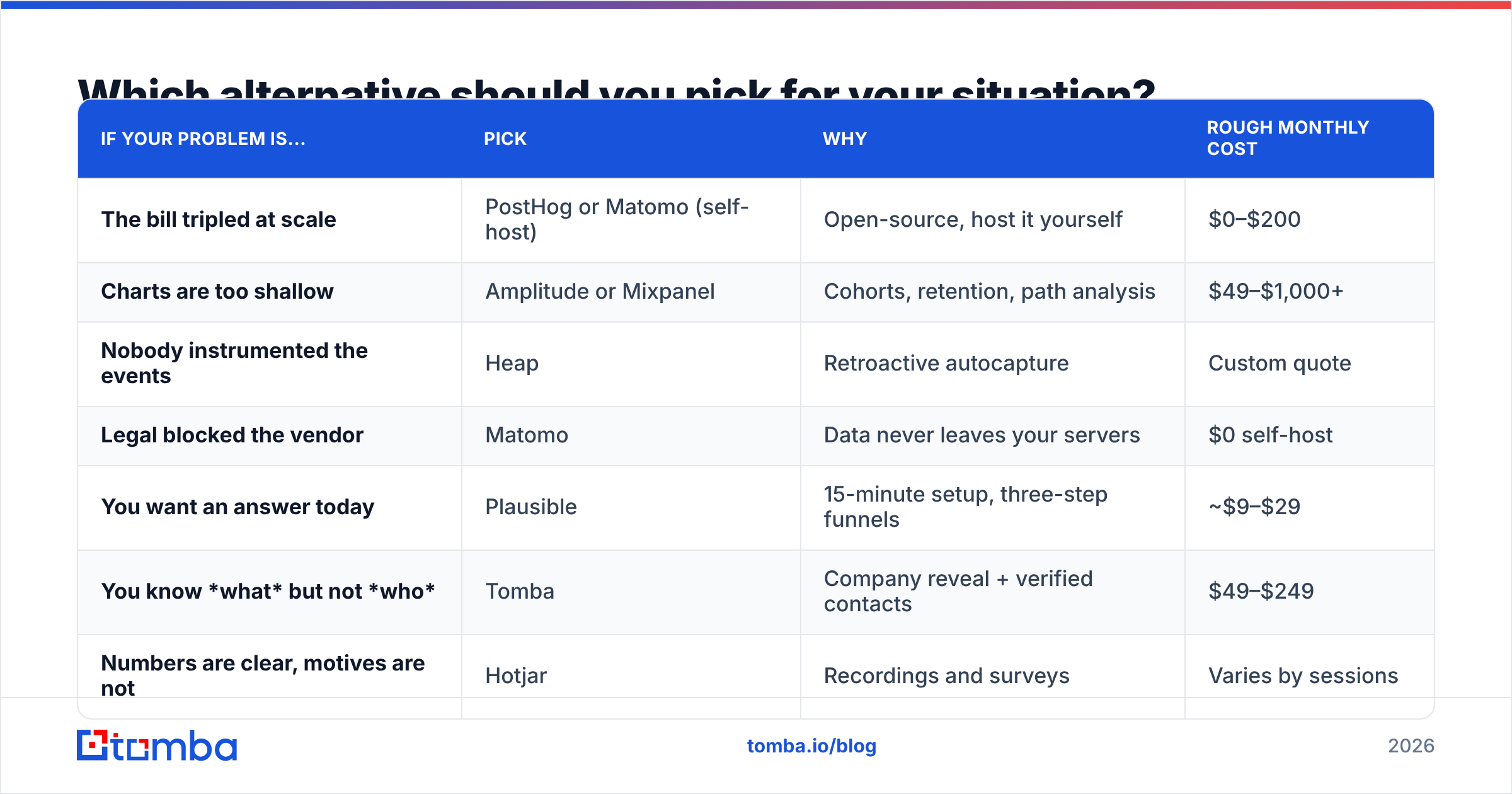 Diagram: Which alternative should you pick for your situation