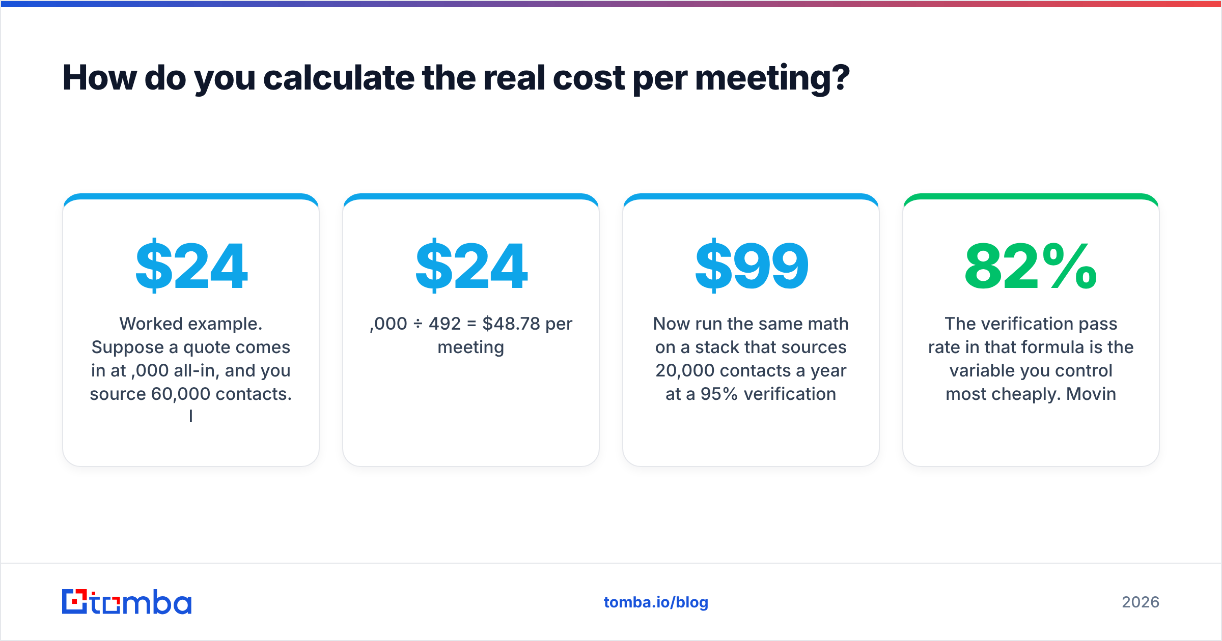 Diagram: How do you calculate the real cost per meeting