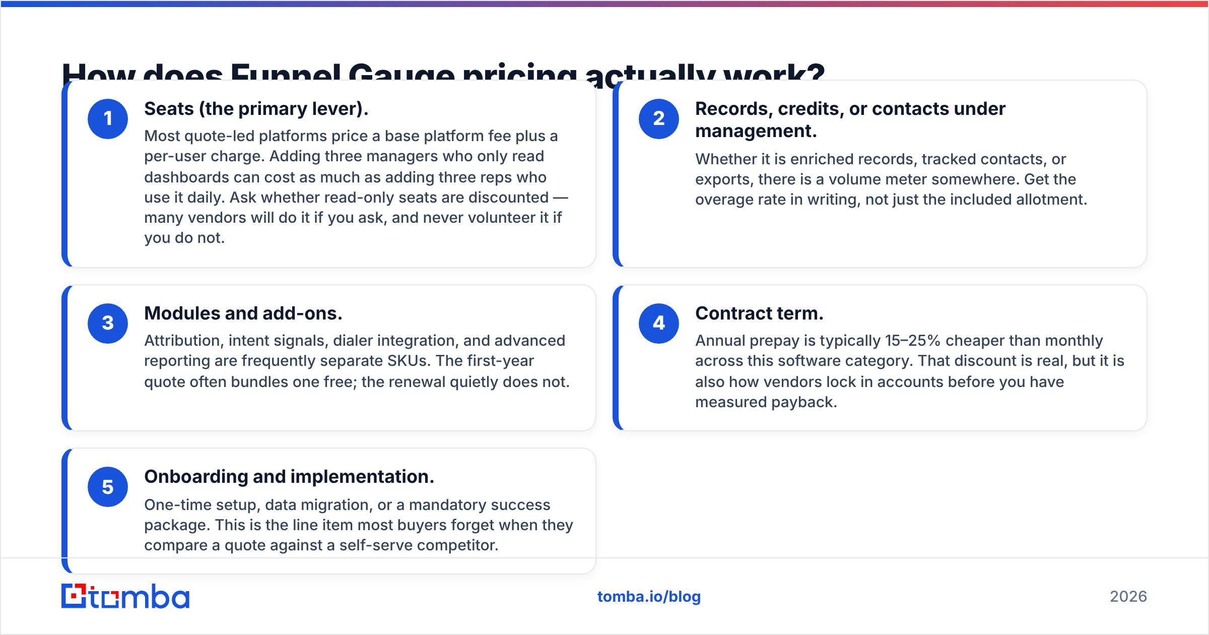 Diagram: How does Funnel Gauge pricing actually work
