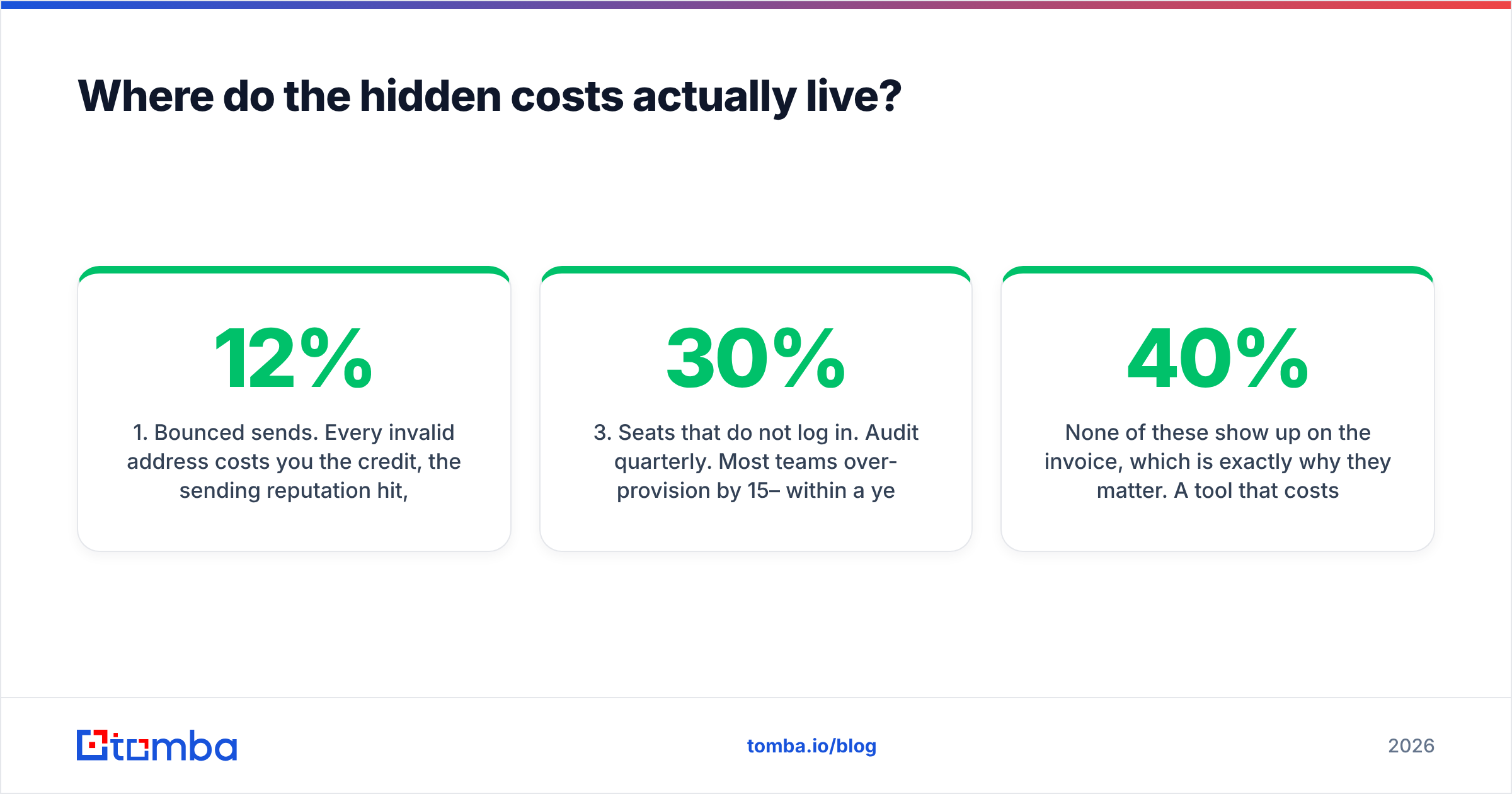 Diagram: Where do the hidden costs actually live