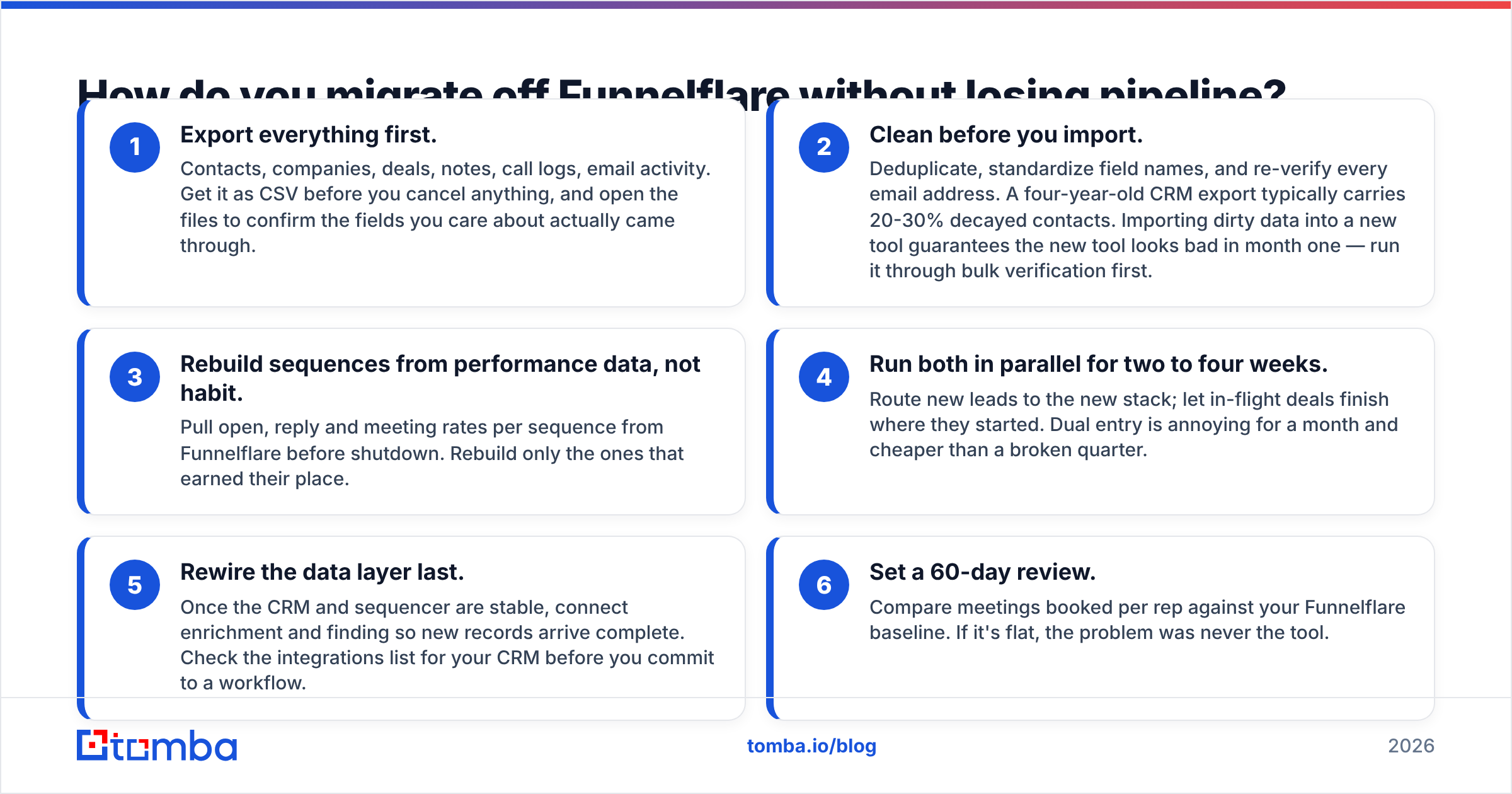 Diagram: How do you migrate off Funnelflare without losing pipeline