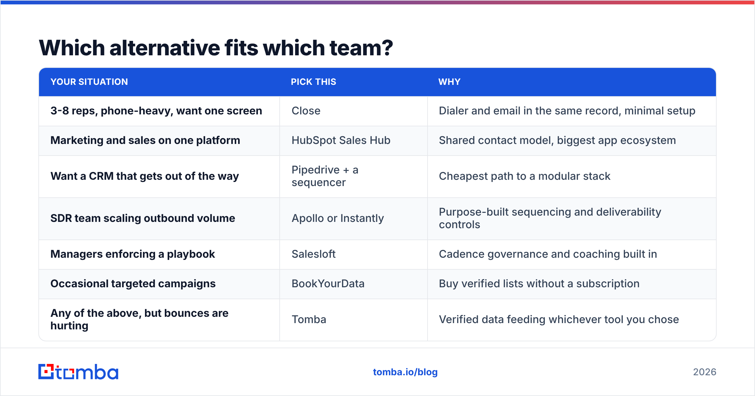 Diagram: Which alternative fits which team