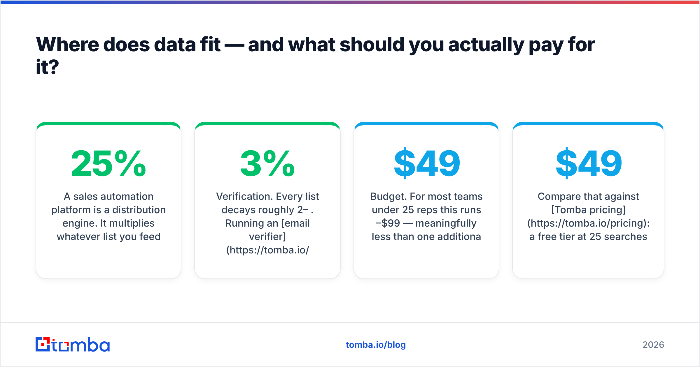 Diagram: Where does data fit — and what should you actually pay for it