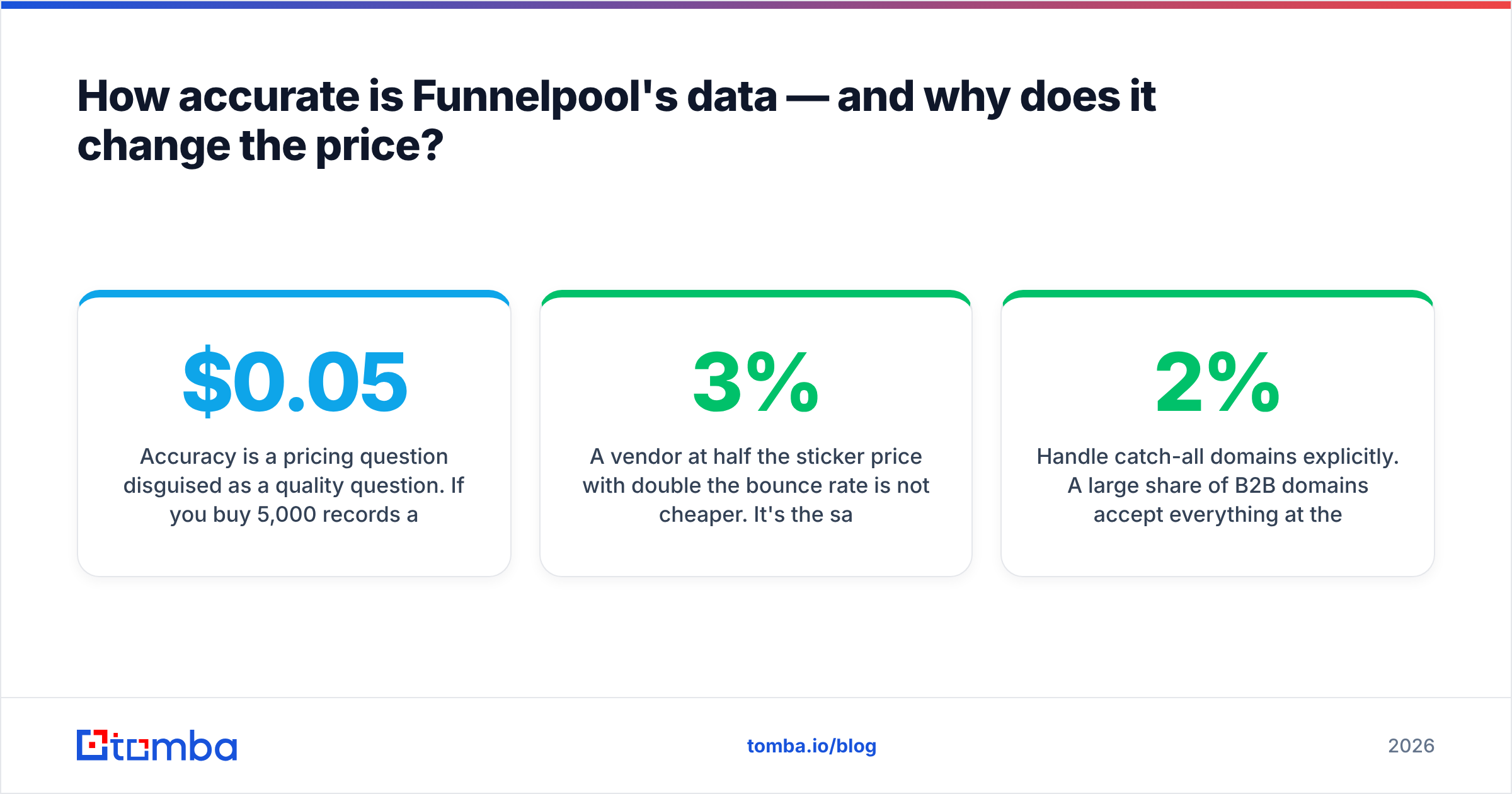 Diagram: How accurate is Funnelpool's data — and why does it change the price
