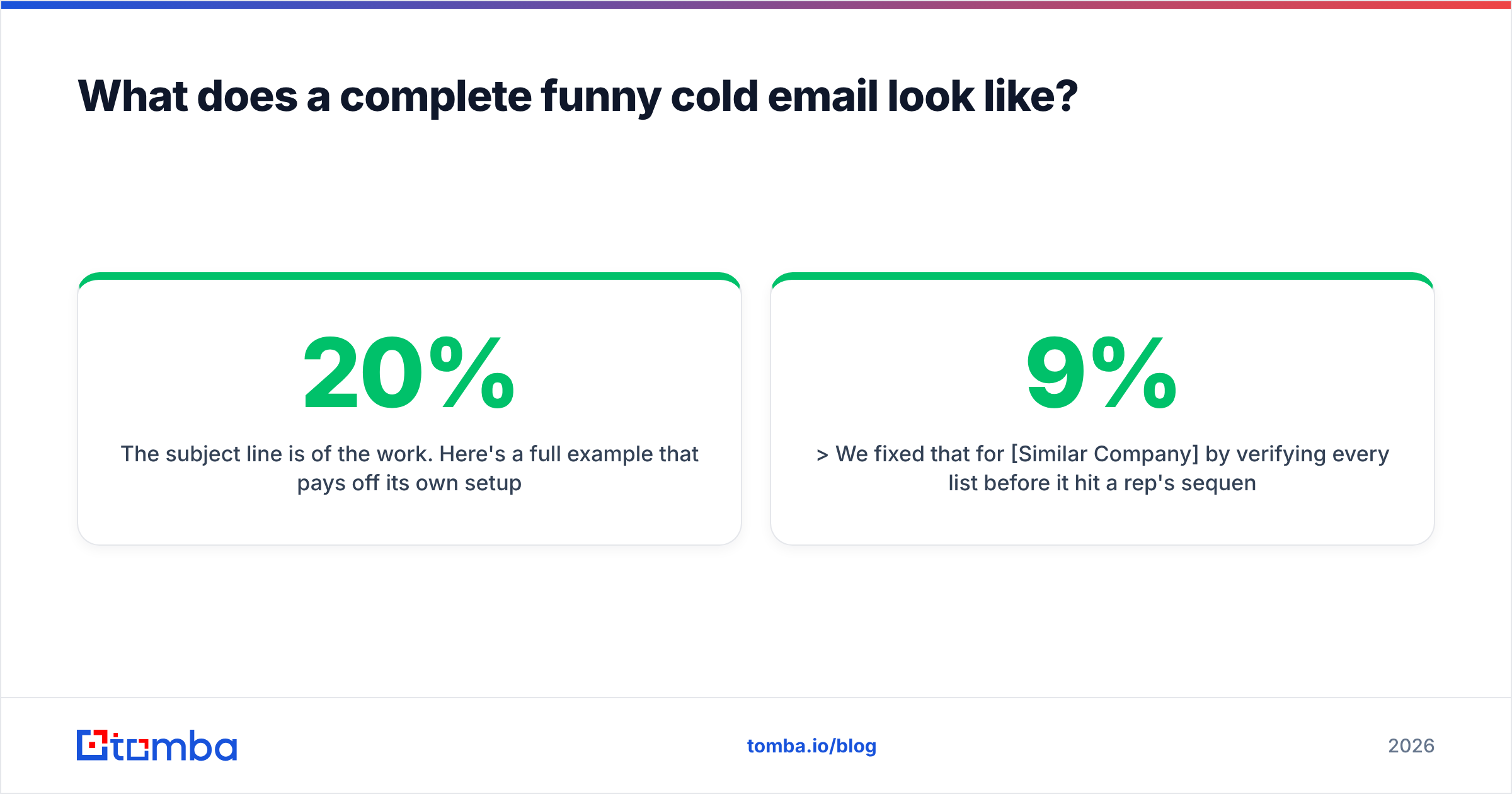 Diagram: What does a complete funny cold email look like